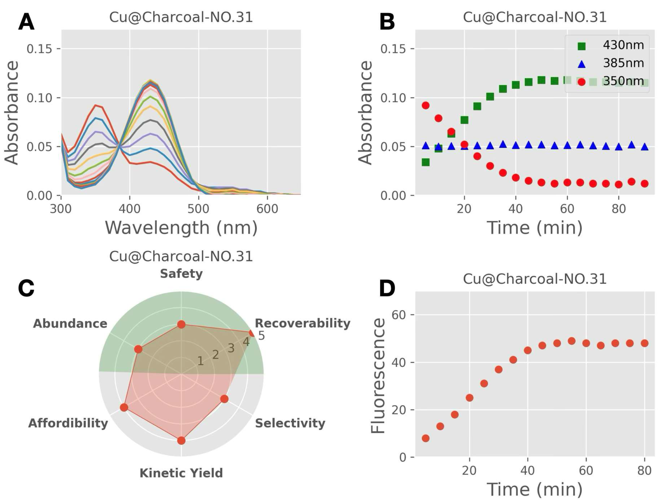 Catalysts 15 00636 g003