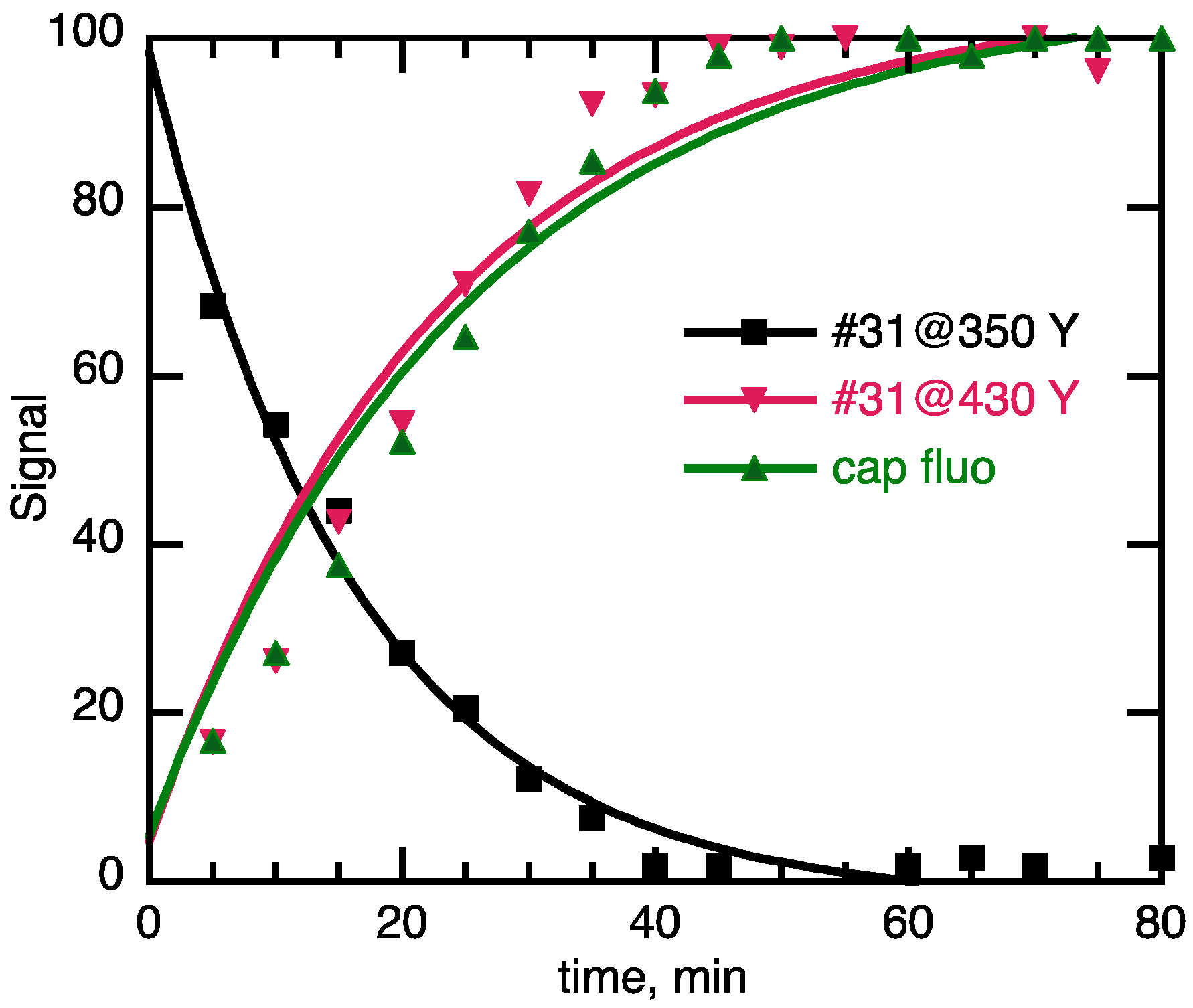 Catalysts 15 00636 g004