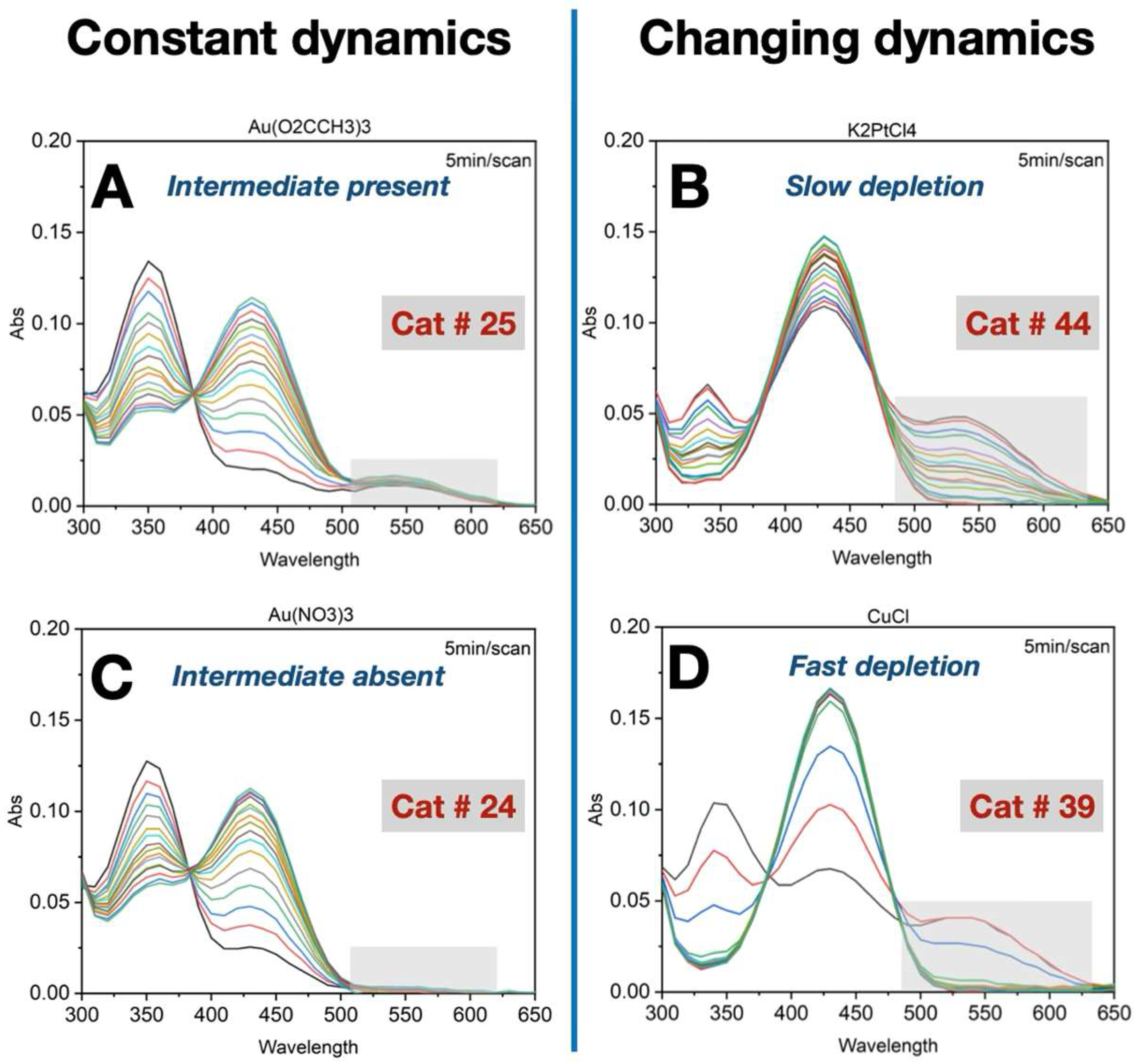 Catalysts 15 00636 g005