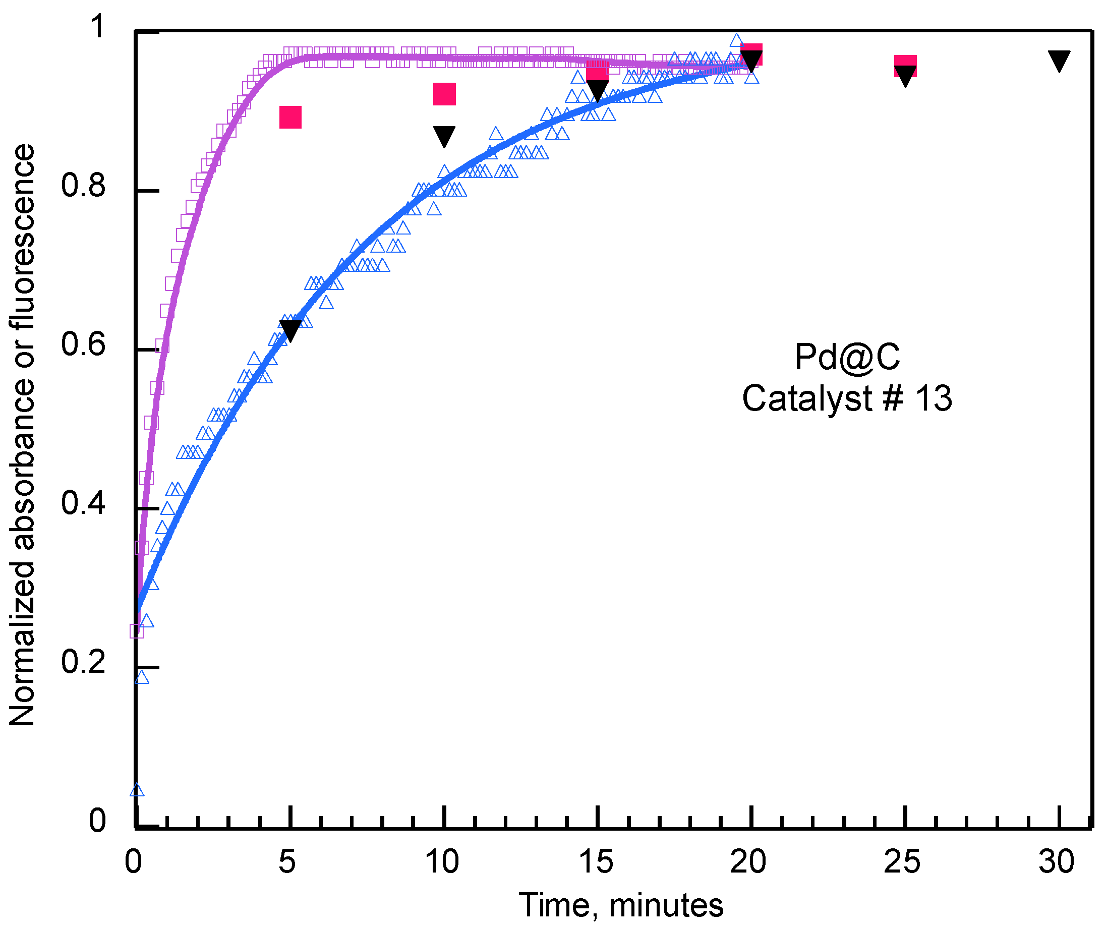 Catalysts 15 00636 g006