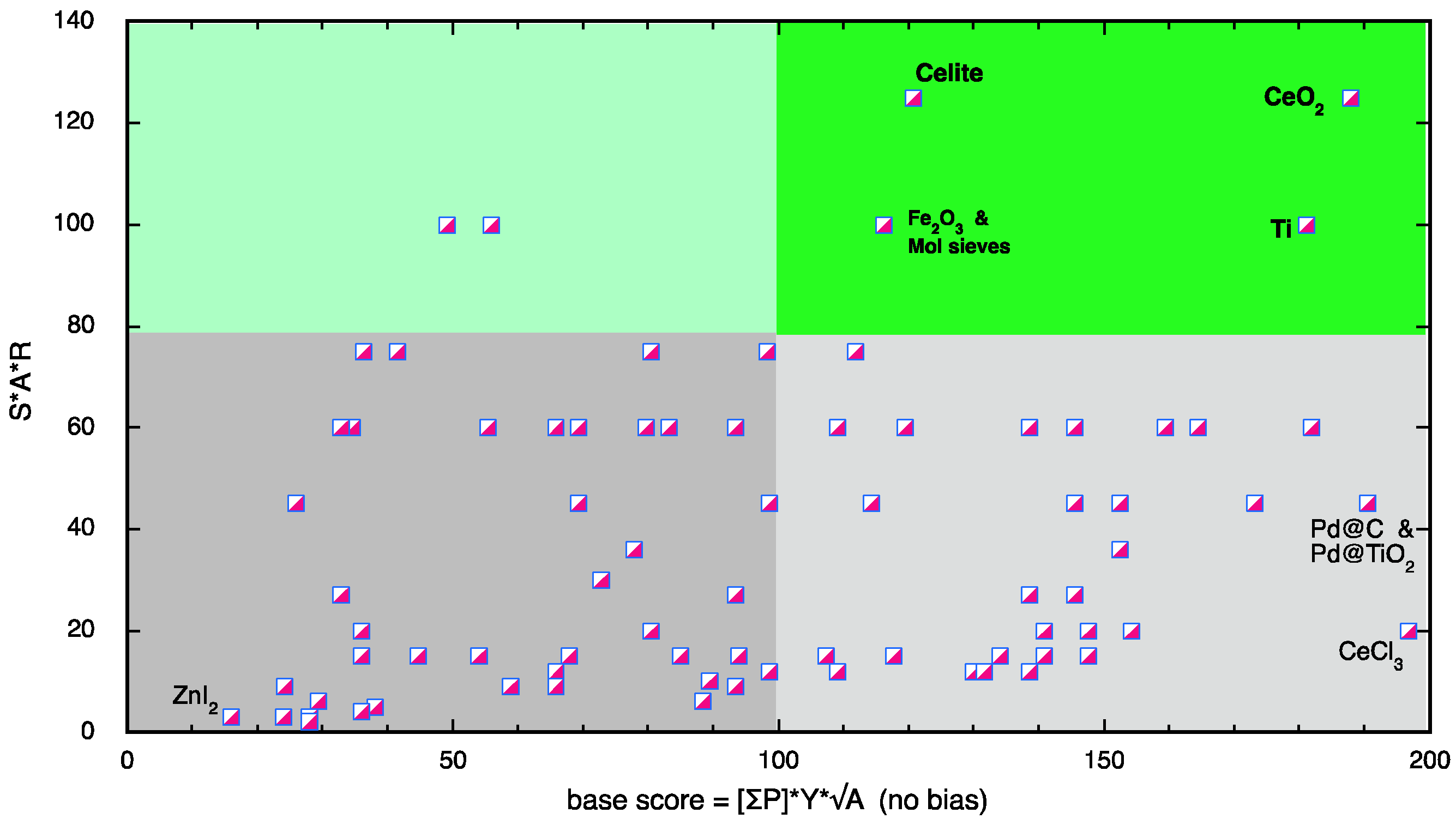 Catalysts 15 00636 g009