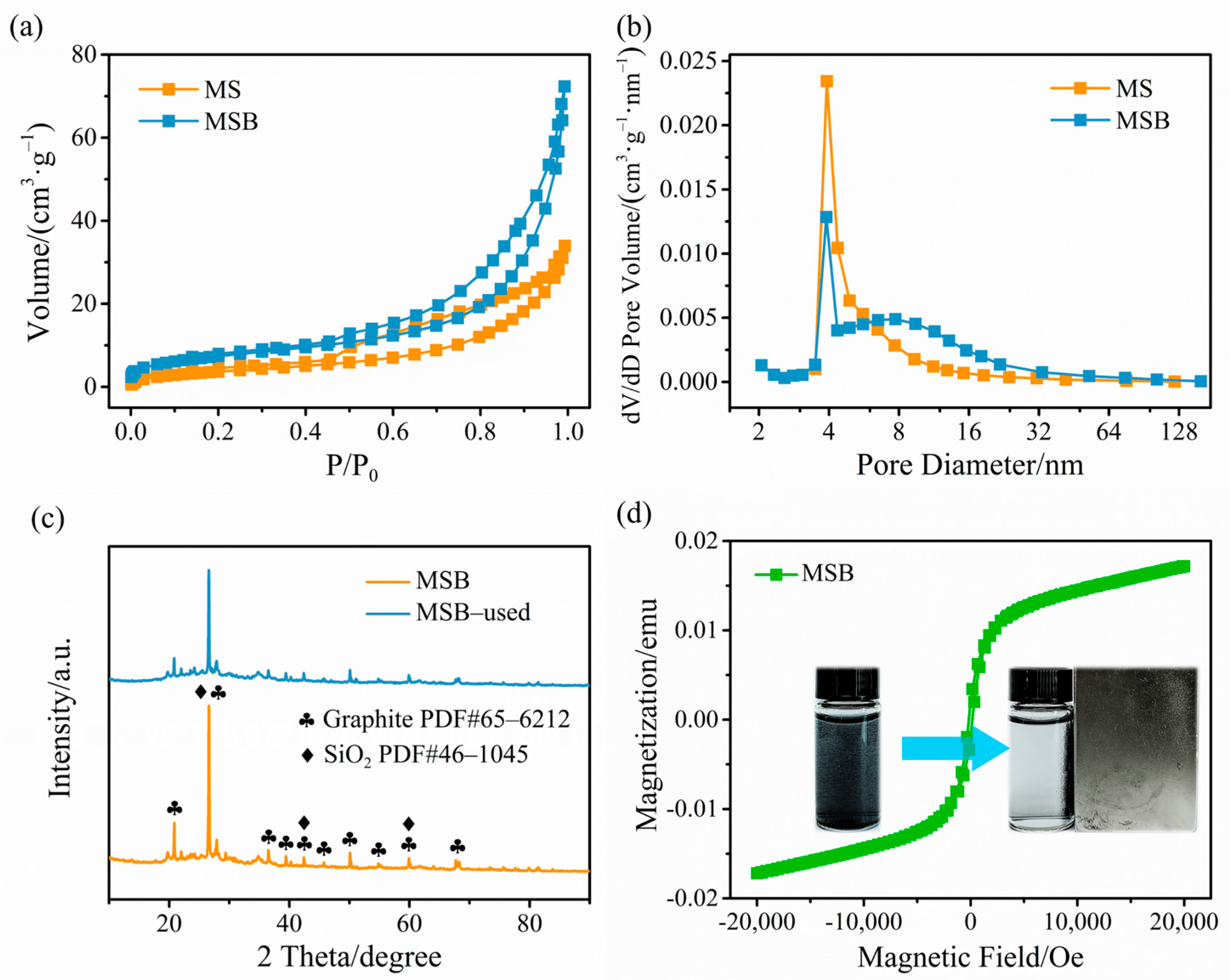 Catalysts 15 00637 g002