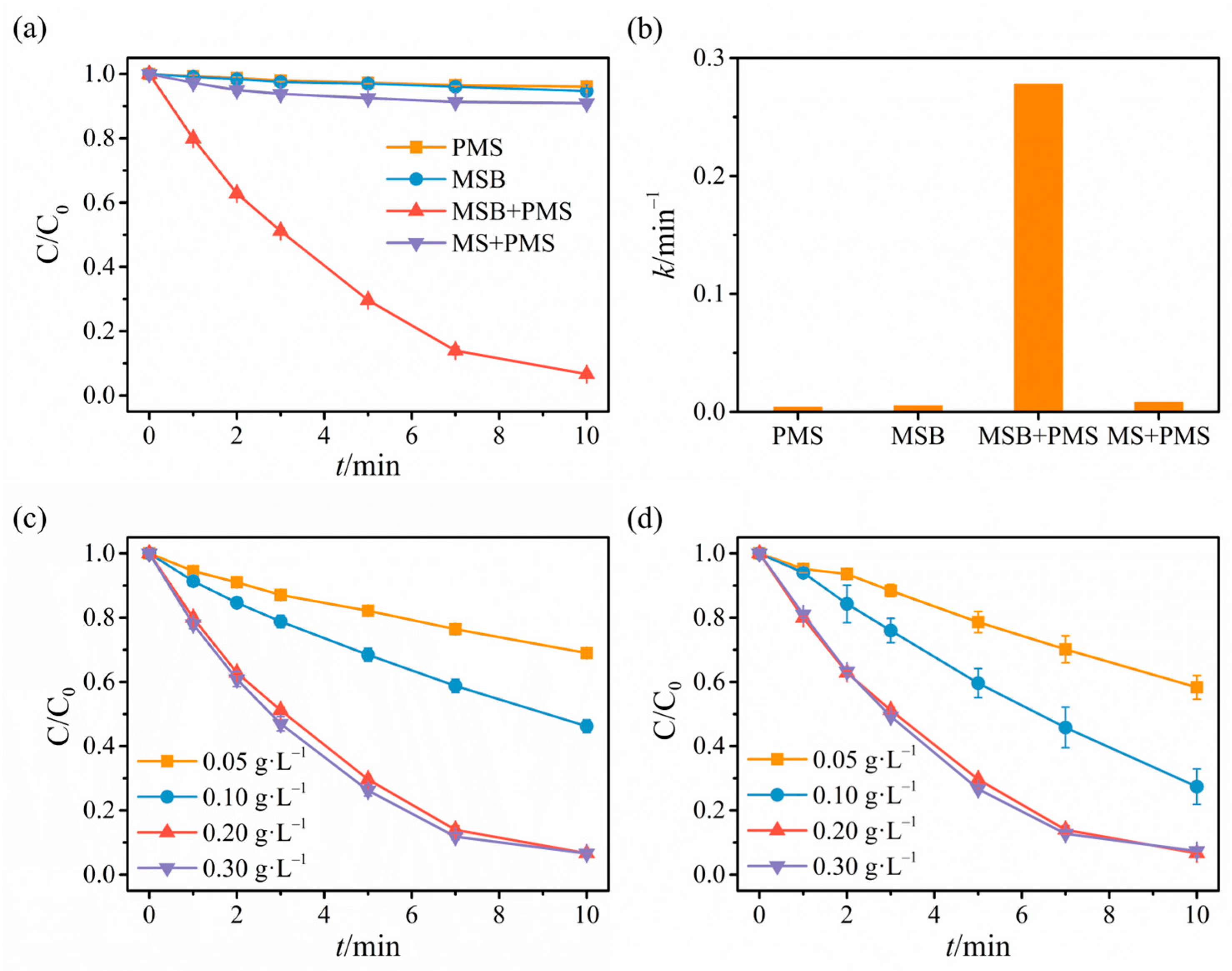 Catalysts 15 00637 g004