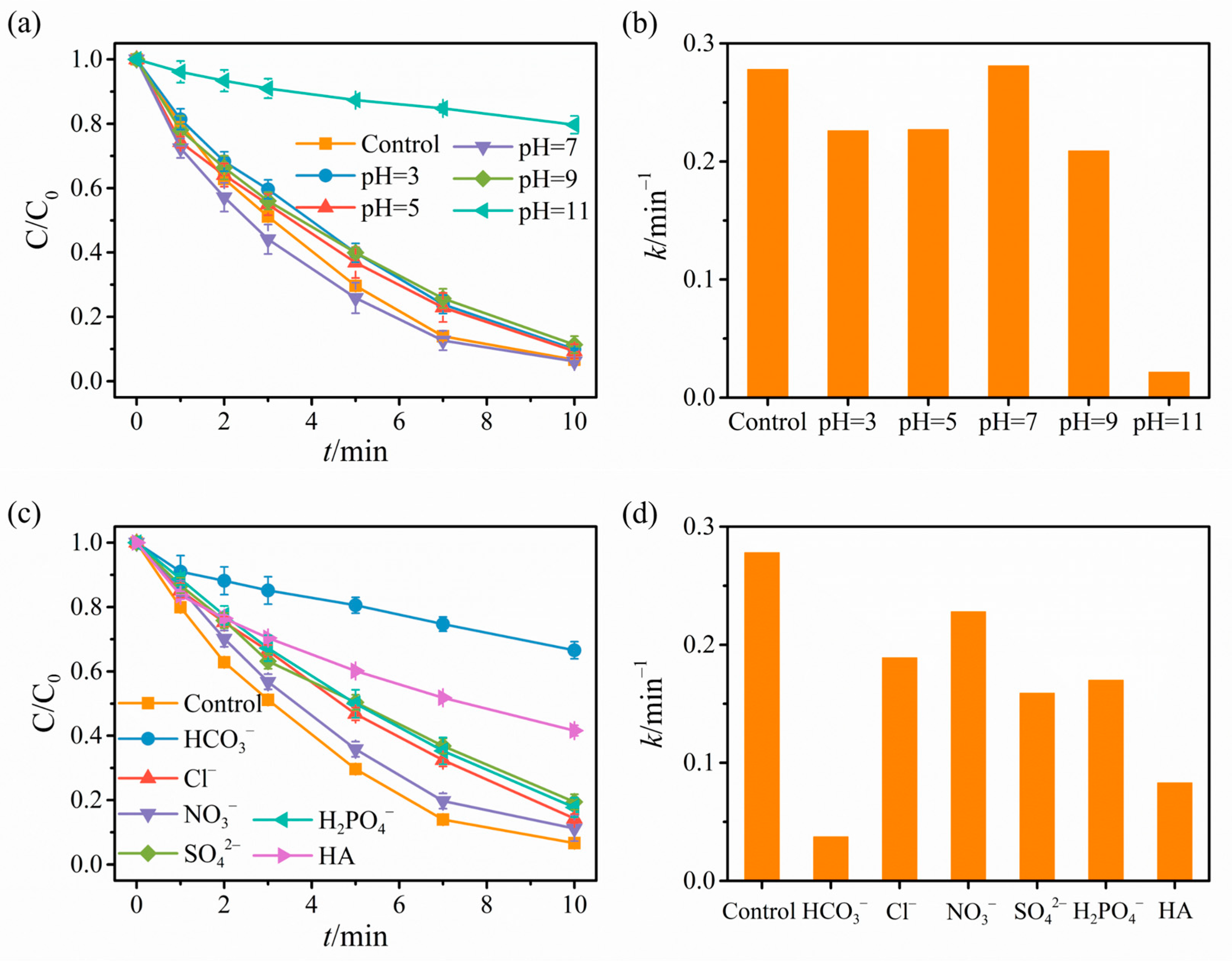 Catalysts 15 00637 g005