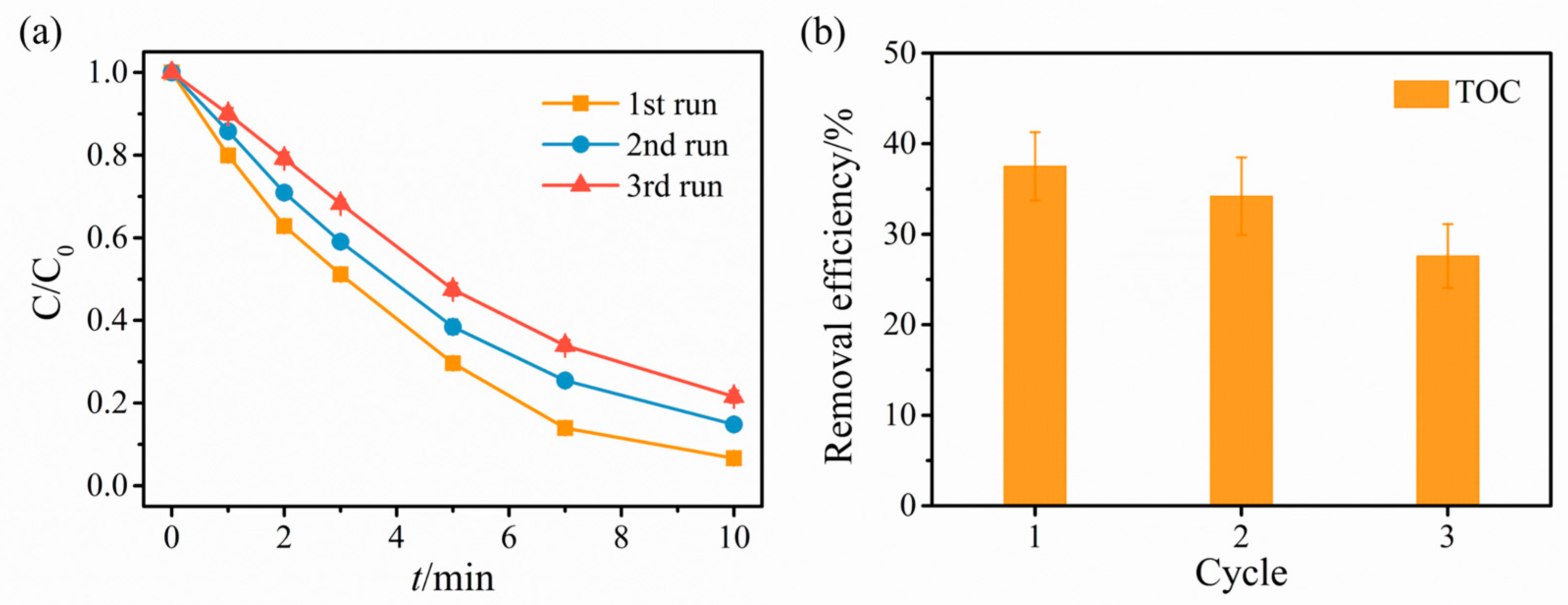 Catalysts 15 00637 g006