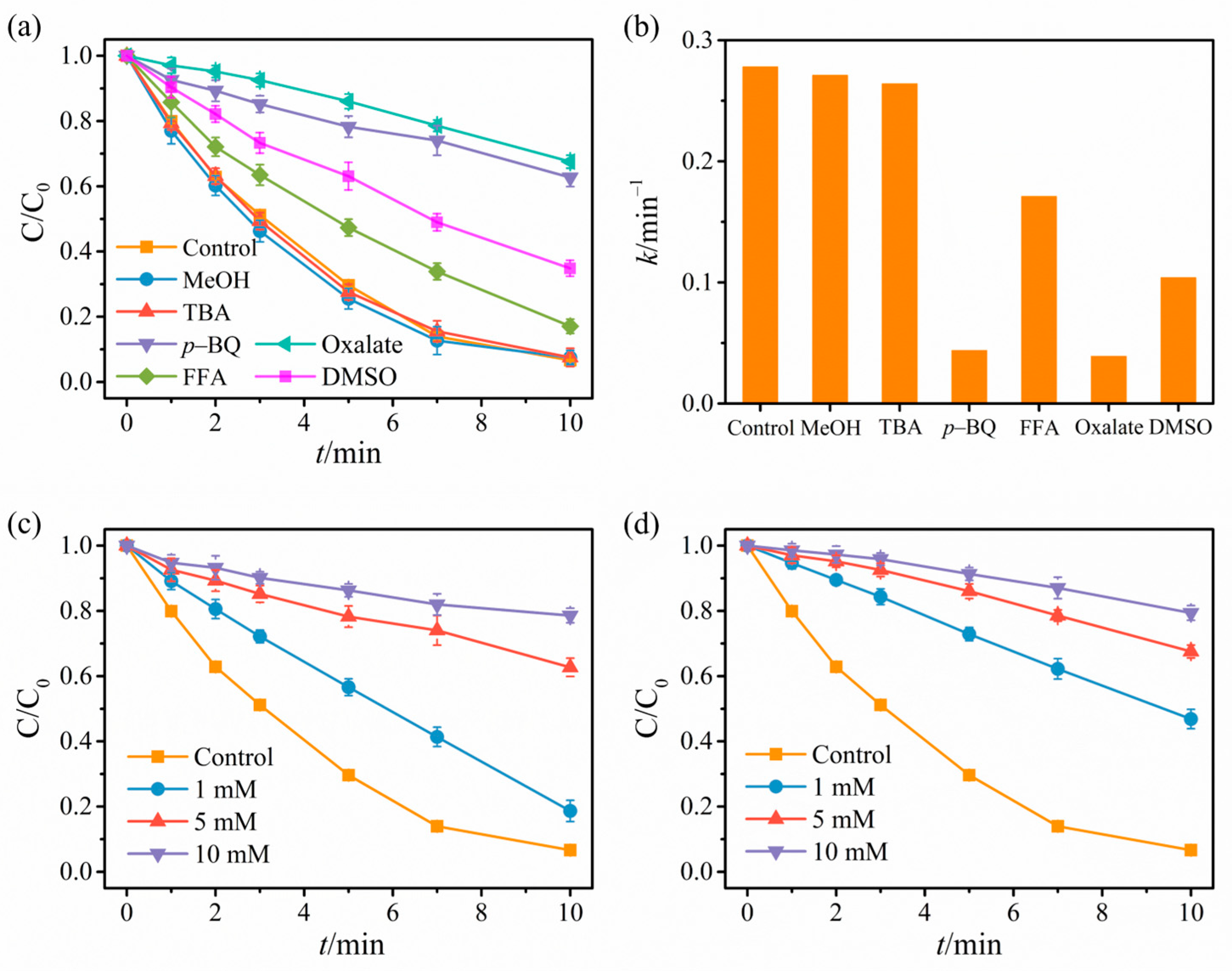 Catalysts 15 00637 g008