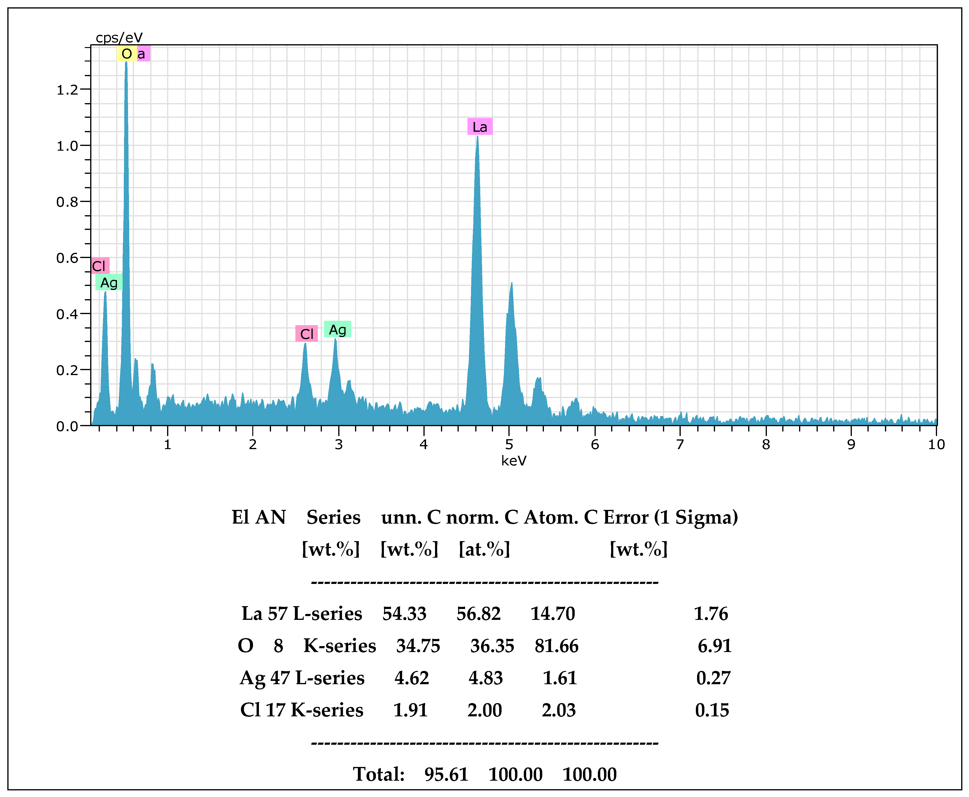 Catalysts 15 00638 g005
