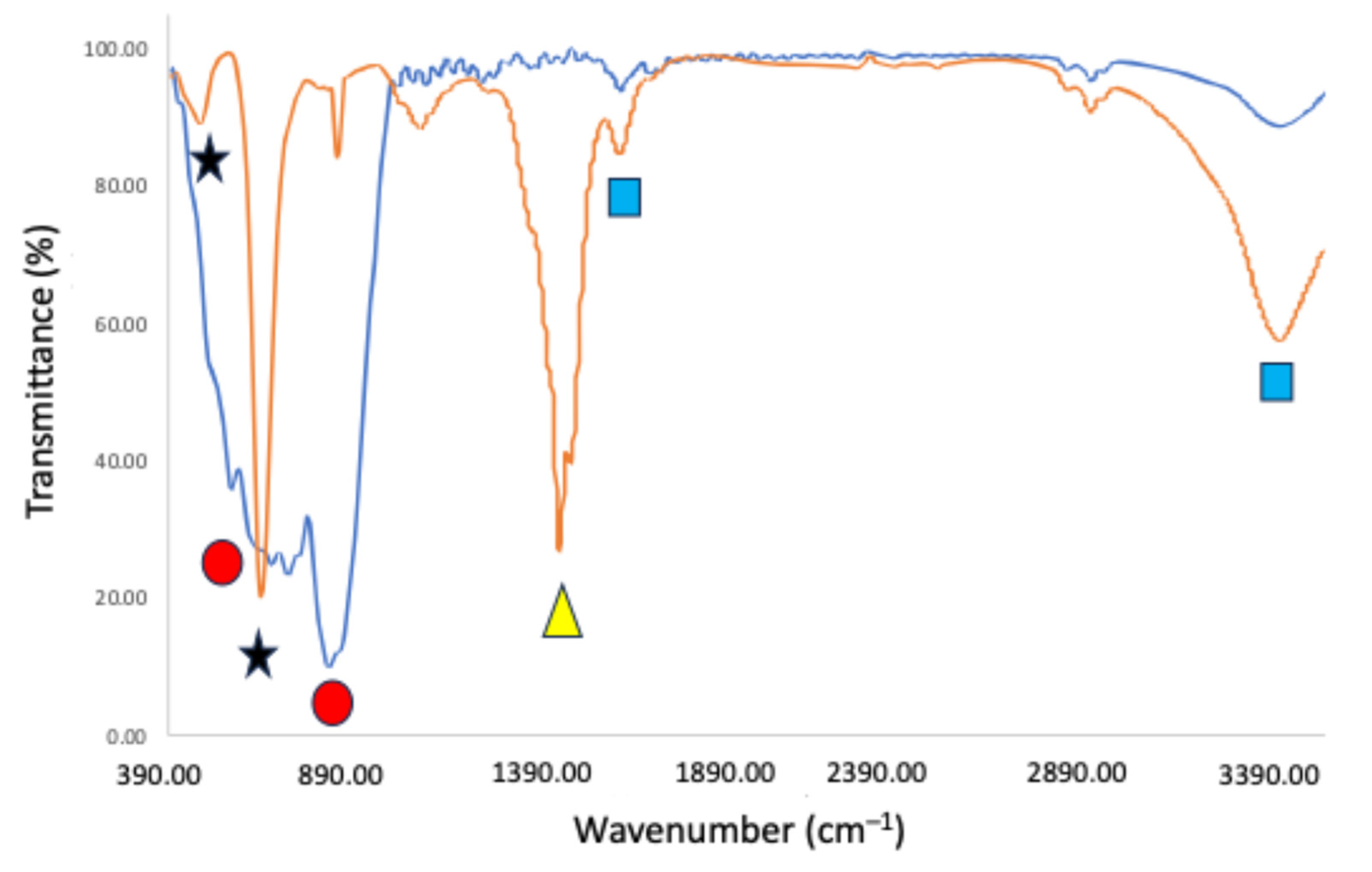 Catalysts 15 00638 g006