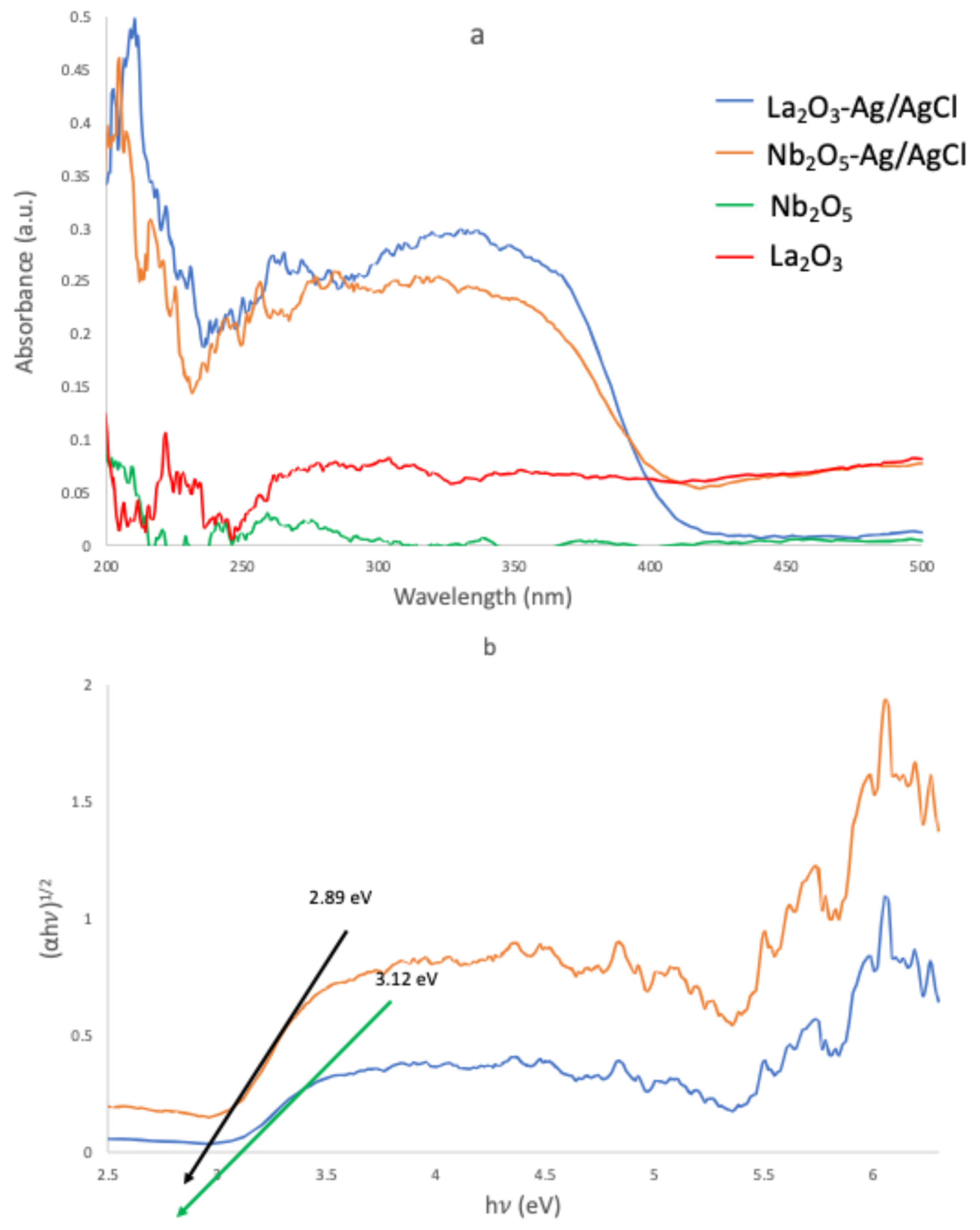 Catalysts 15 00638 g007
