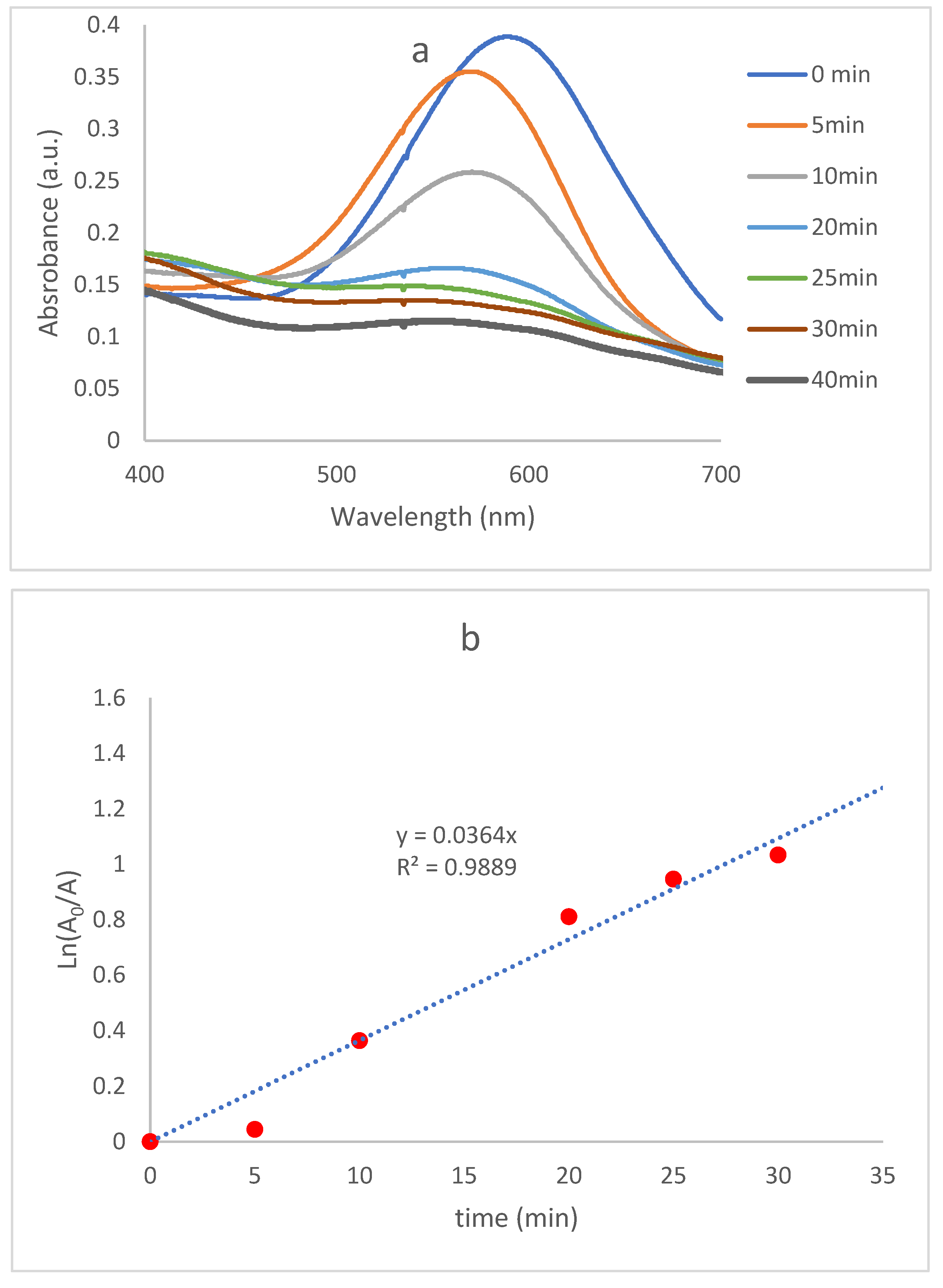 Catalysts 15 00638 g009
