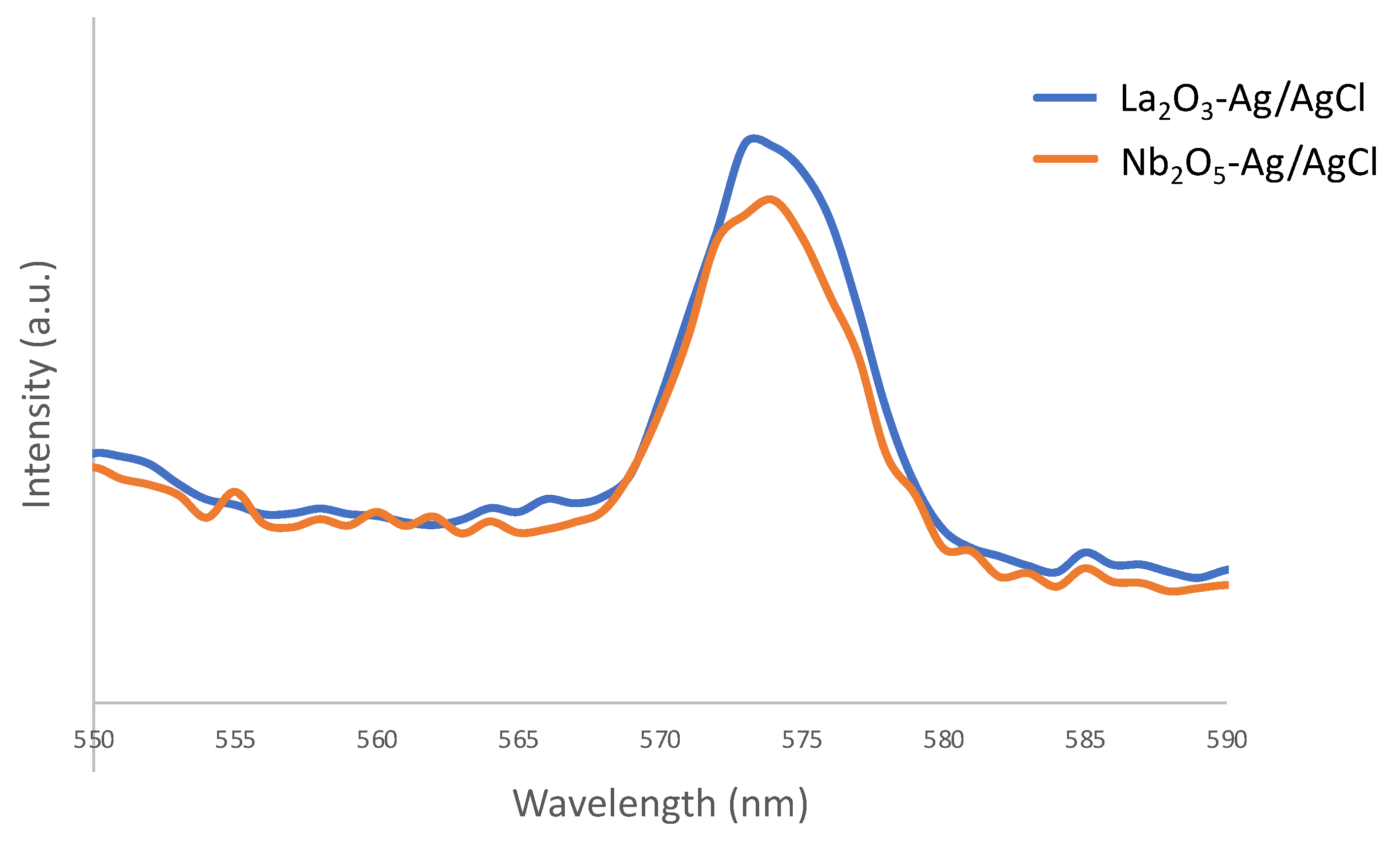 Catalysts 15 00638 g010