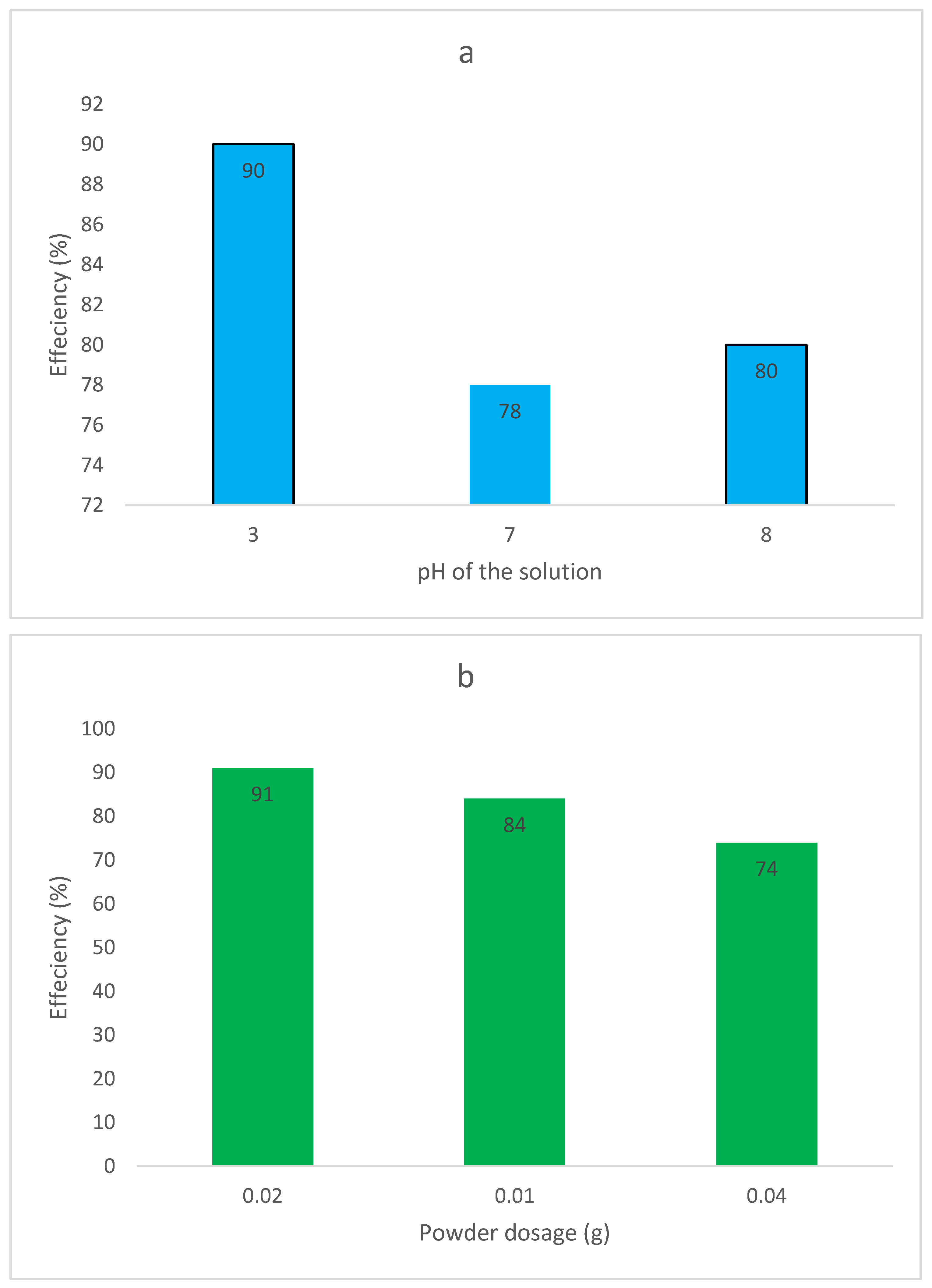 Catalysts 15 00638 g011a