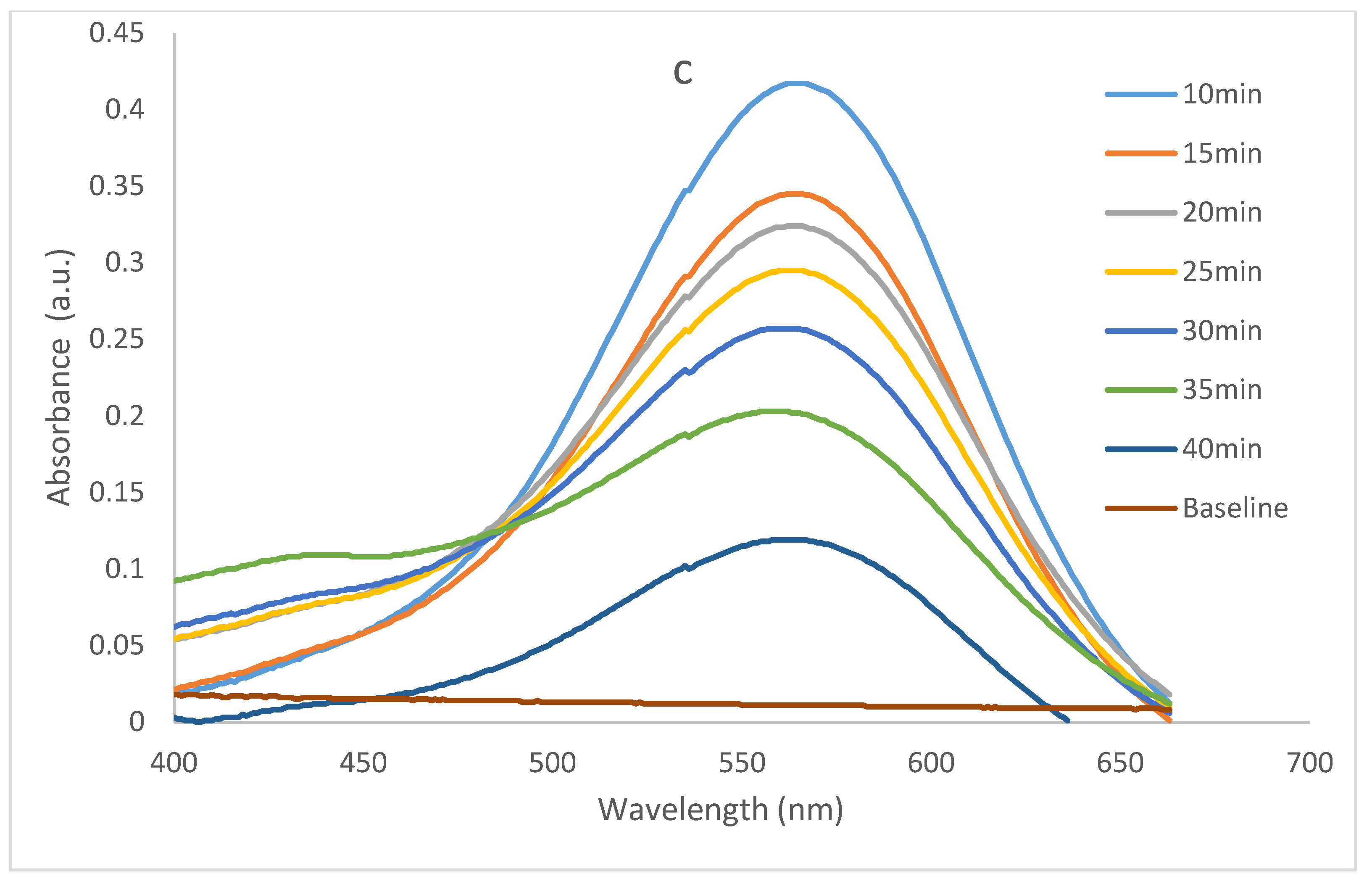 Catalysts 15 00638 g011b
