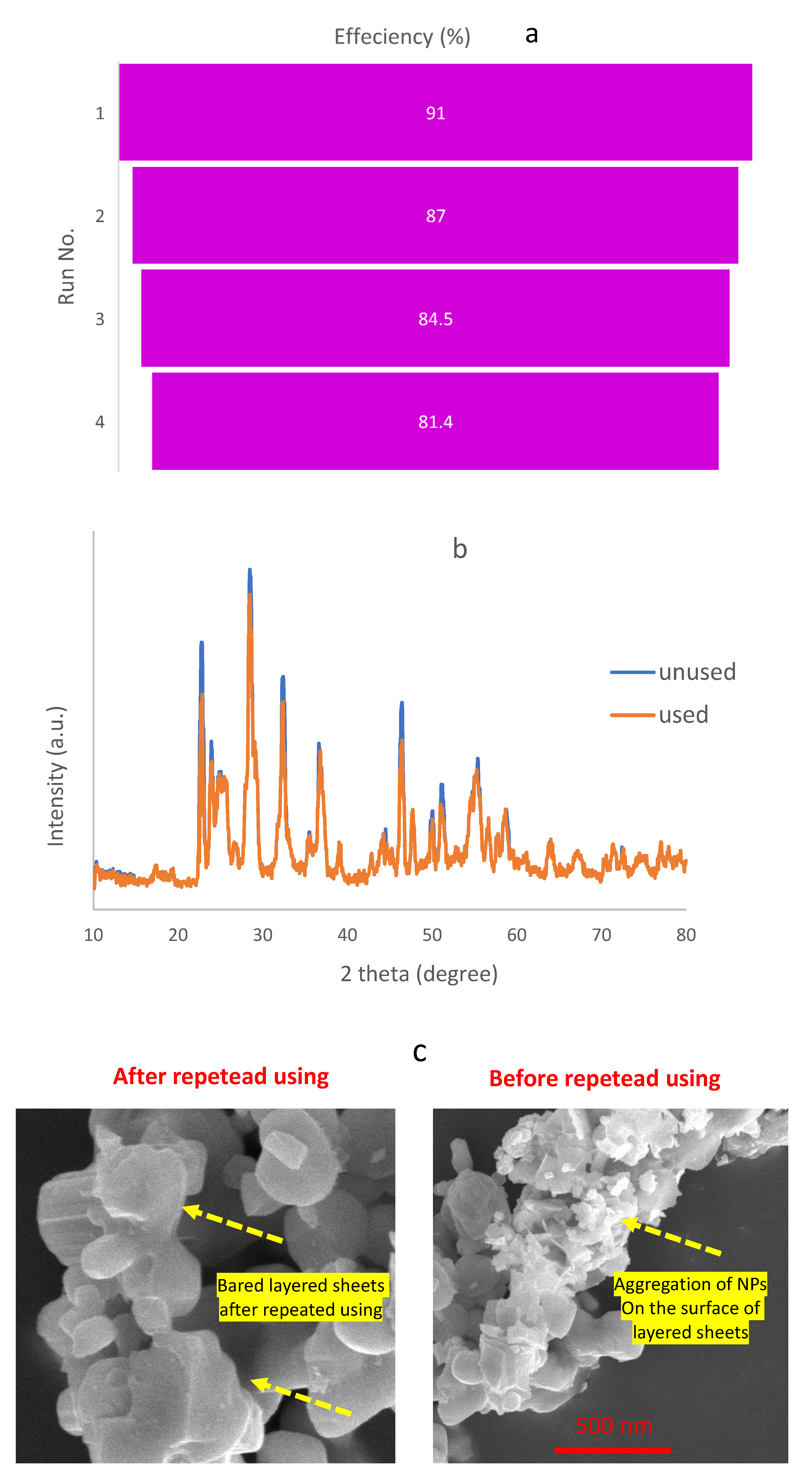 Catalysts 15 00638 g012