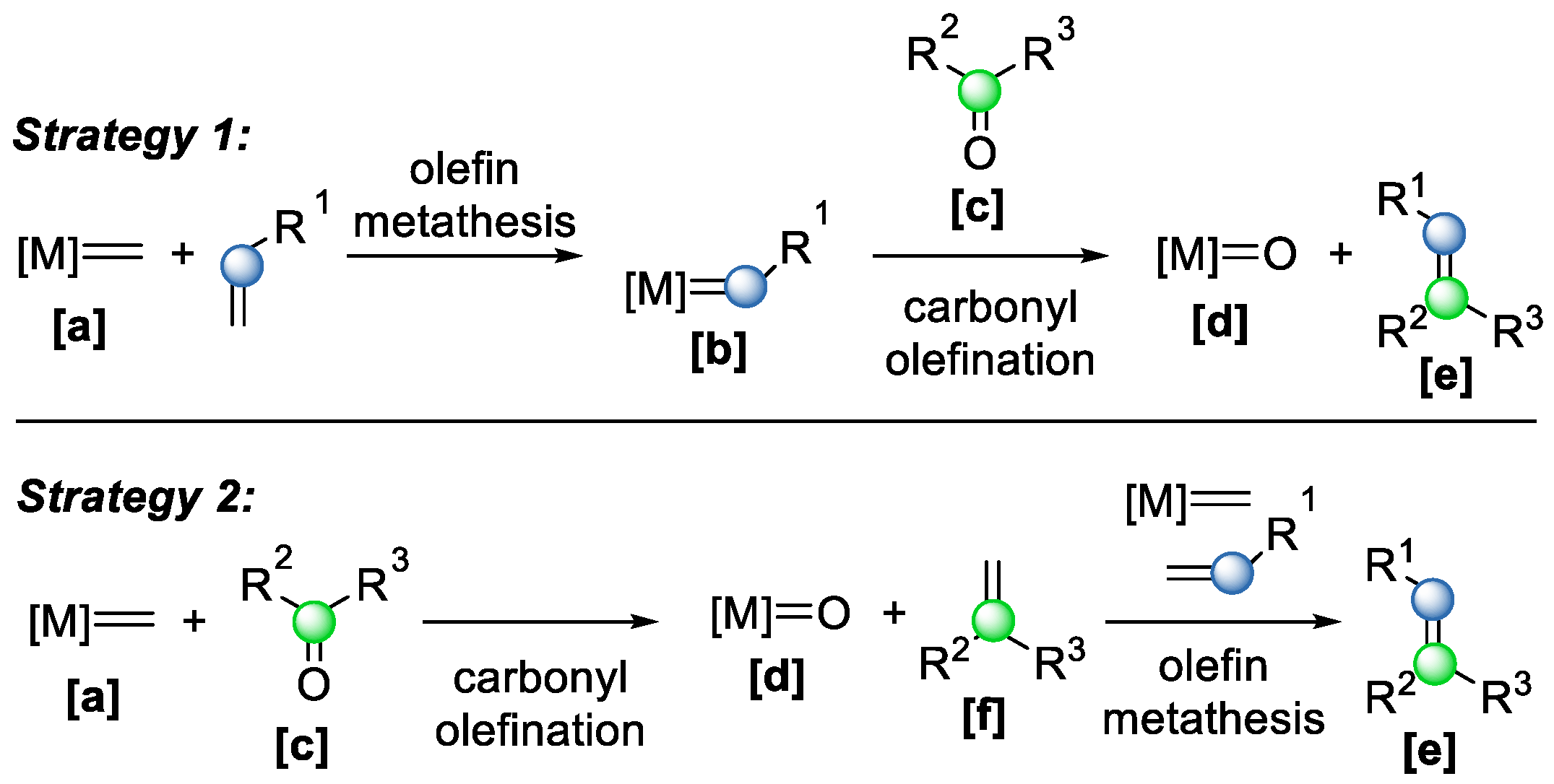 Catalysts 15 00639 sch016