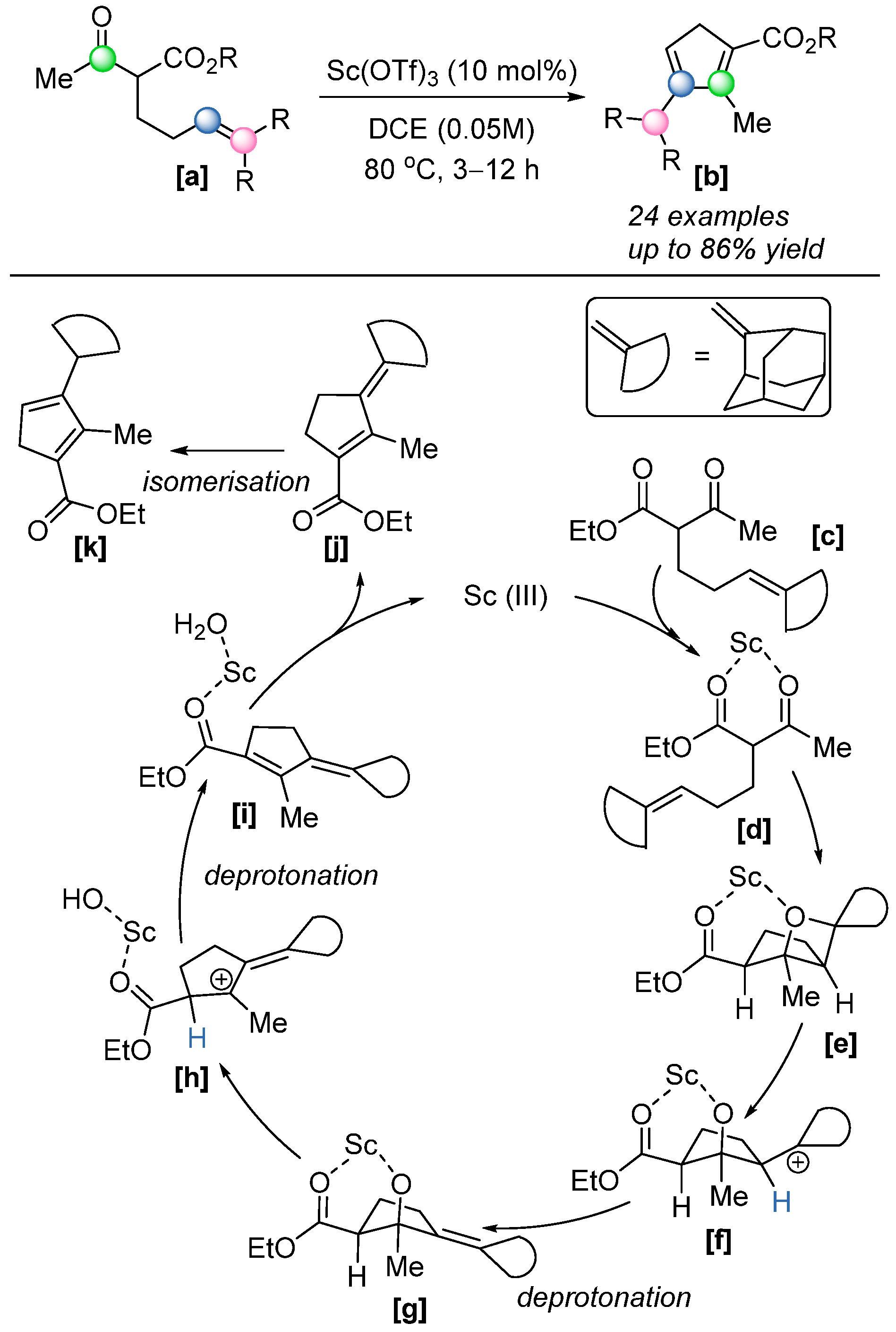 Catalysts 15 00639 sch044