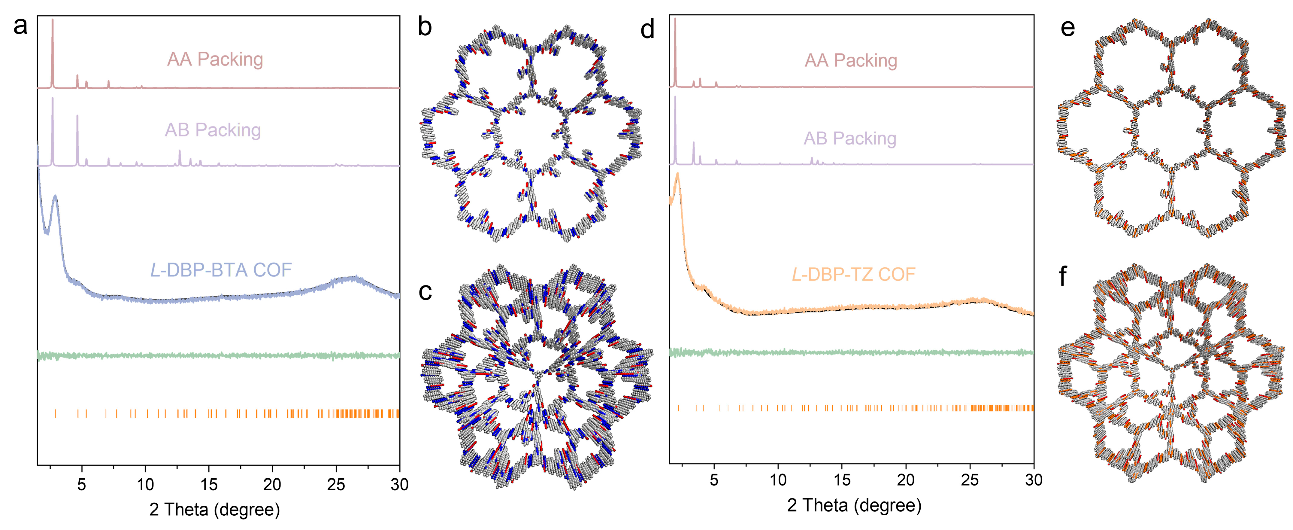 Catalysts 15 00640 g002