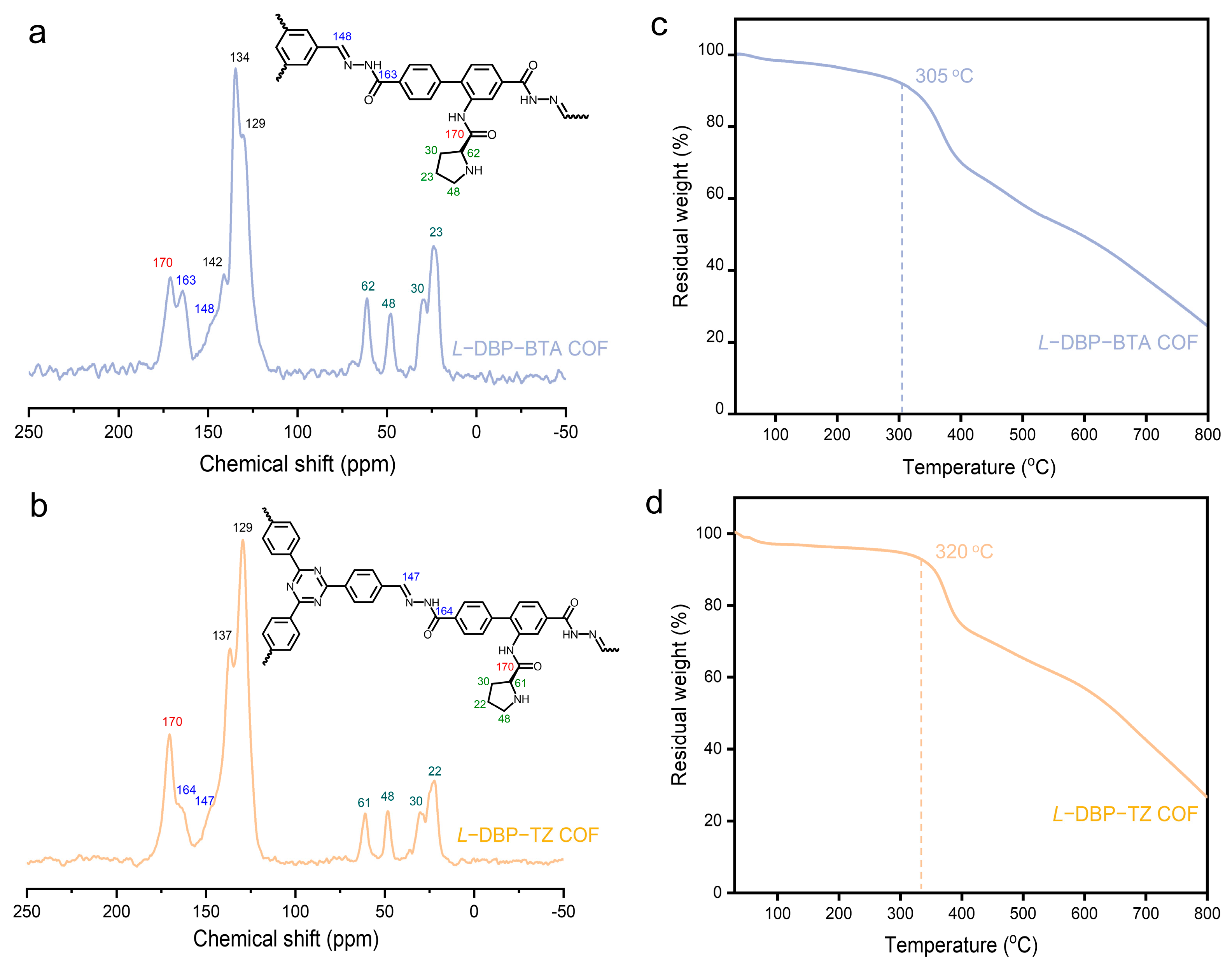 Catalysts 15 00640 g003