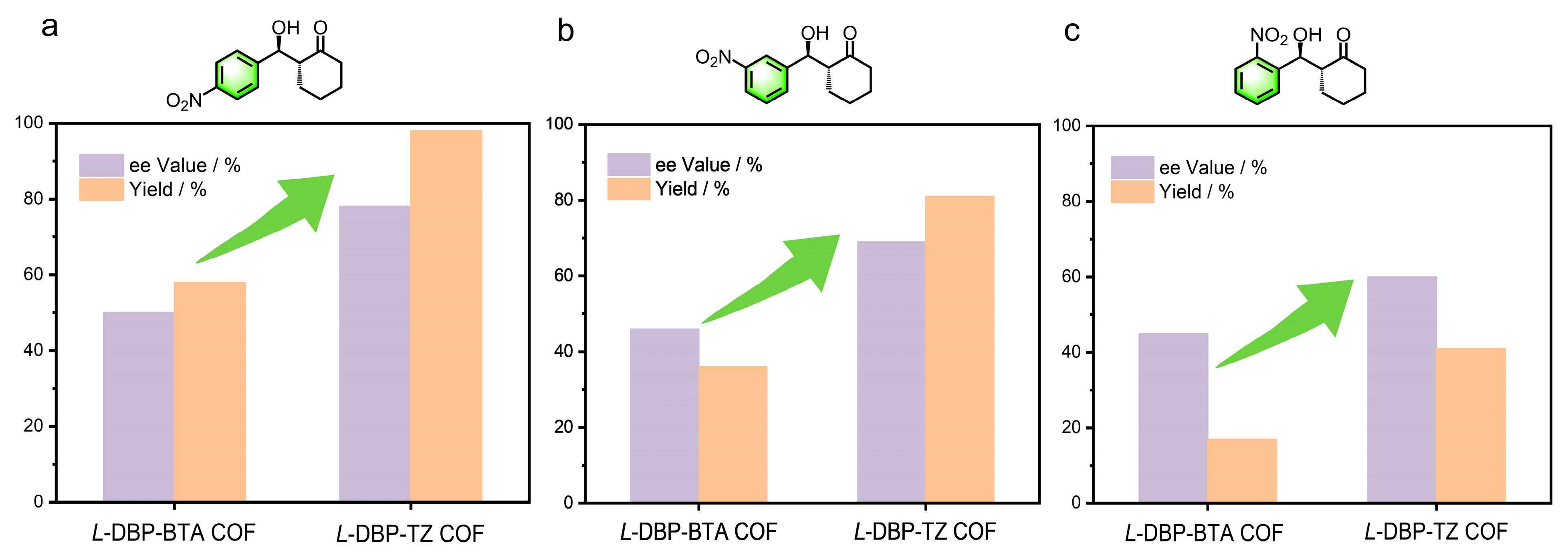 Catalysts 15 00640 g005
