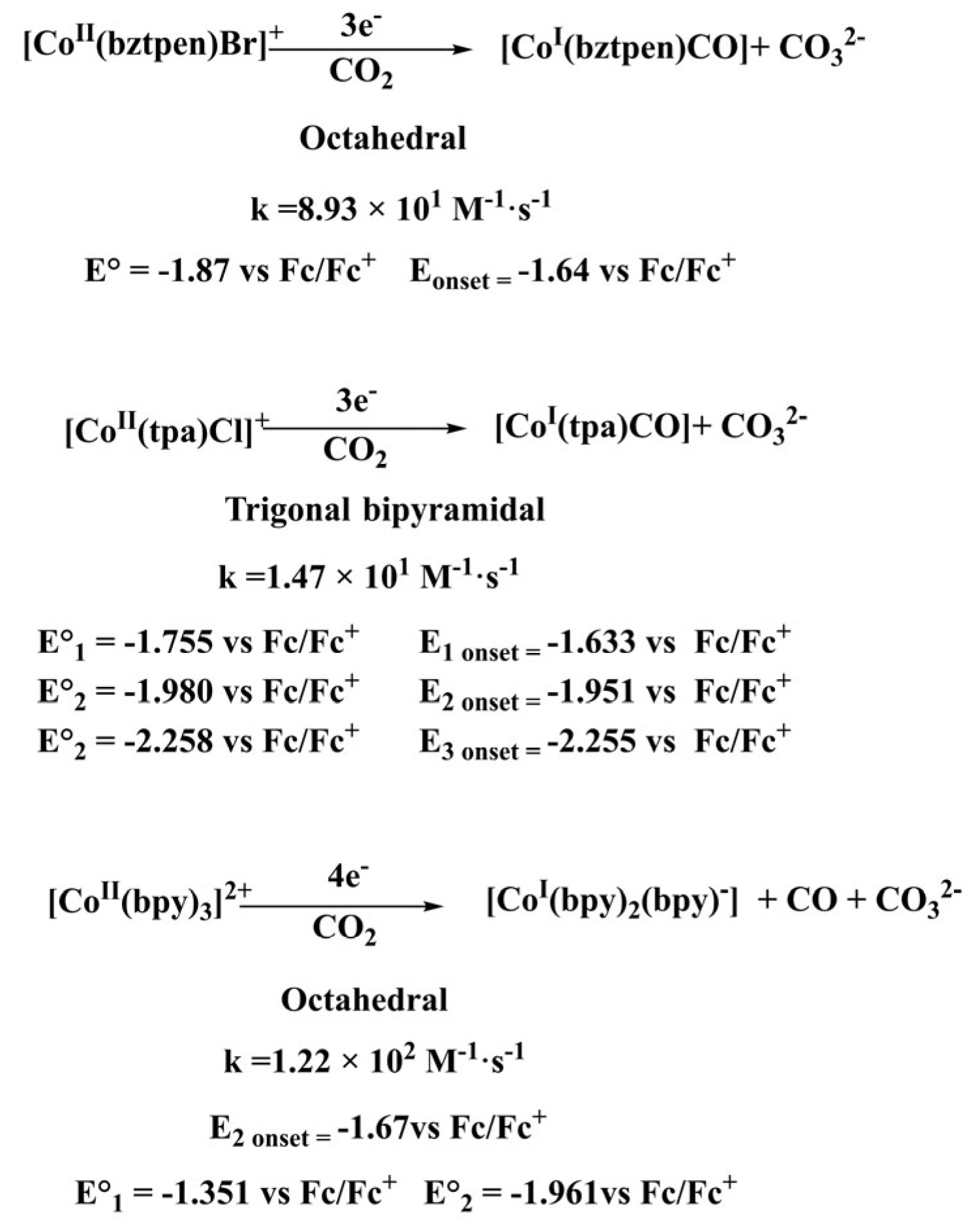 Catalysts 15 00641 sch001