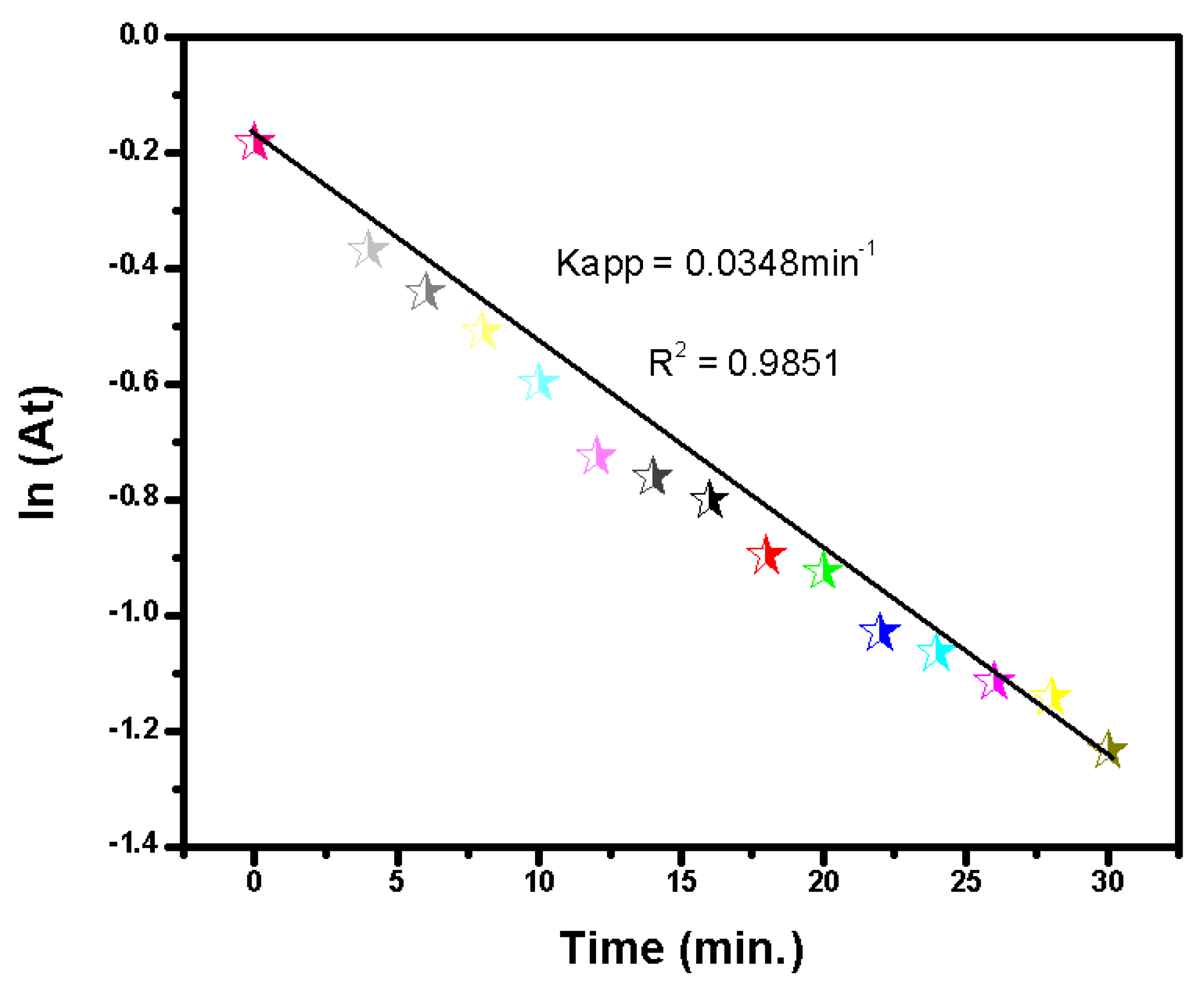Catalysts 15 00642 g004