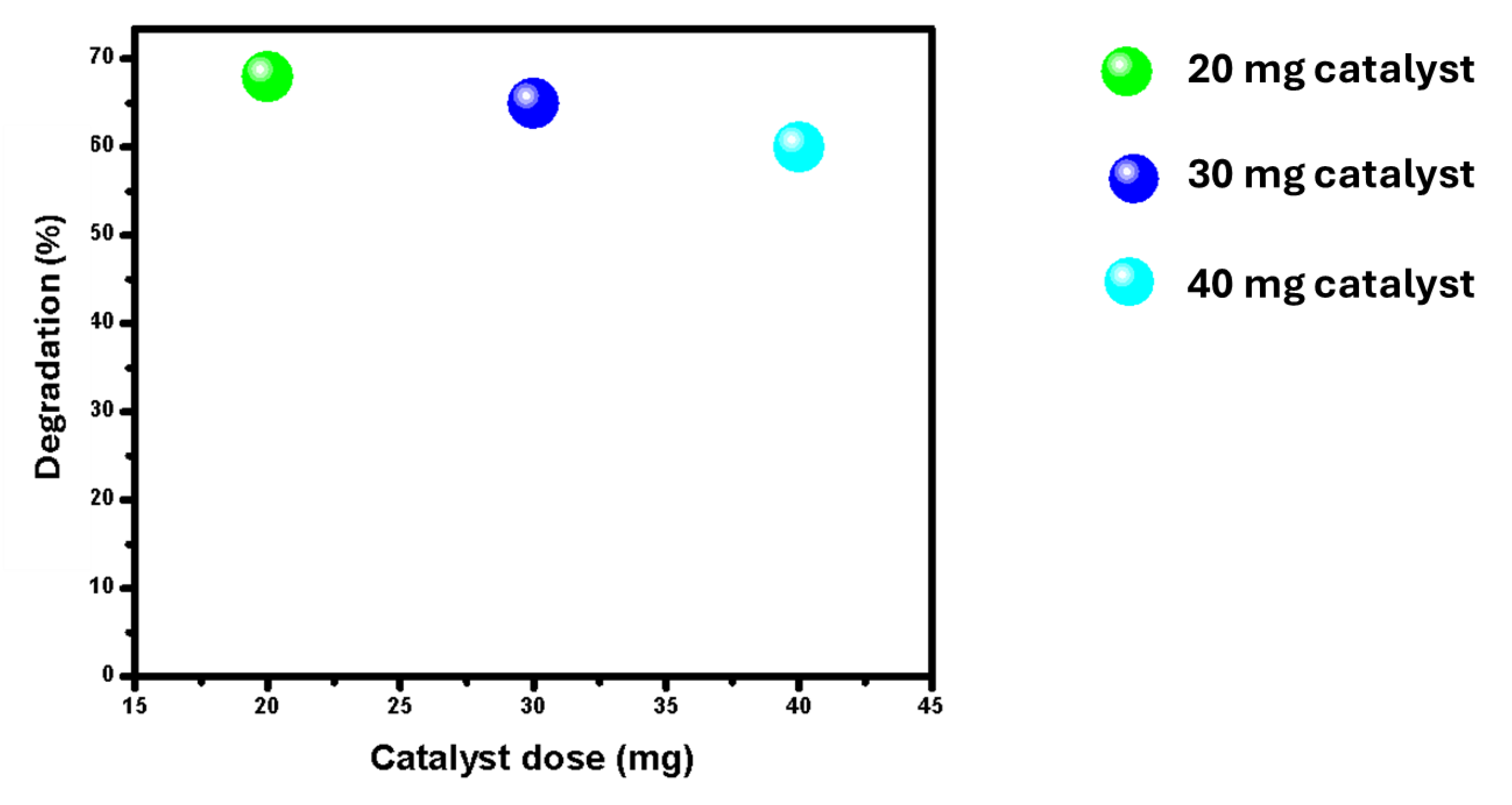 Catalysts 15 00642 g005