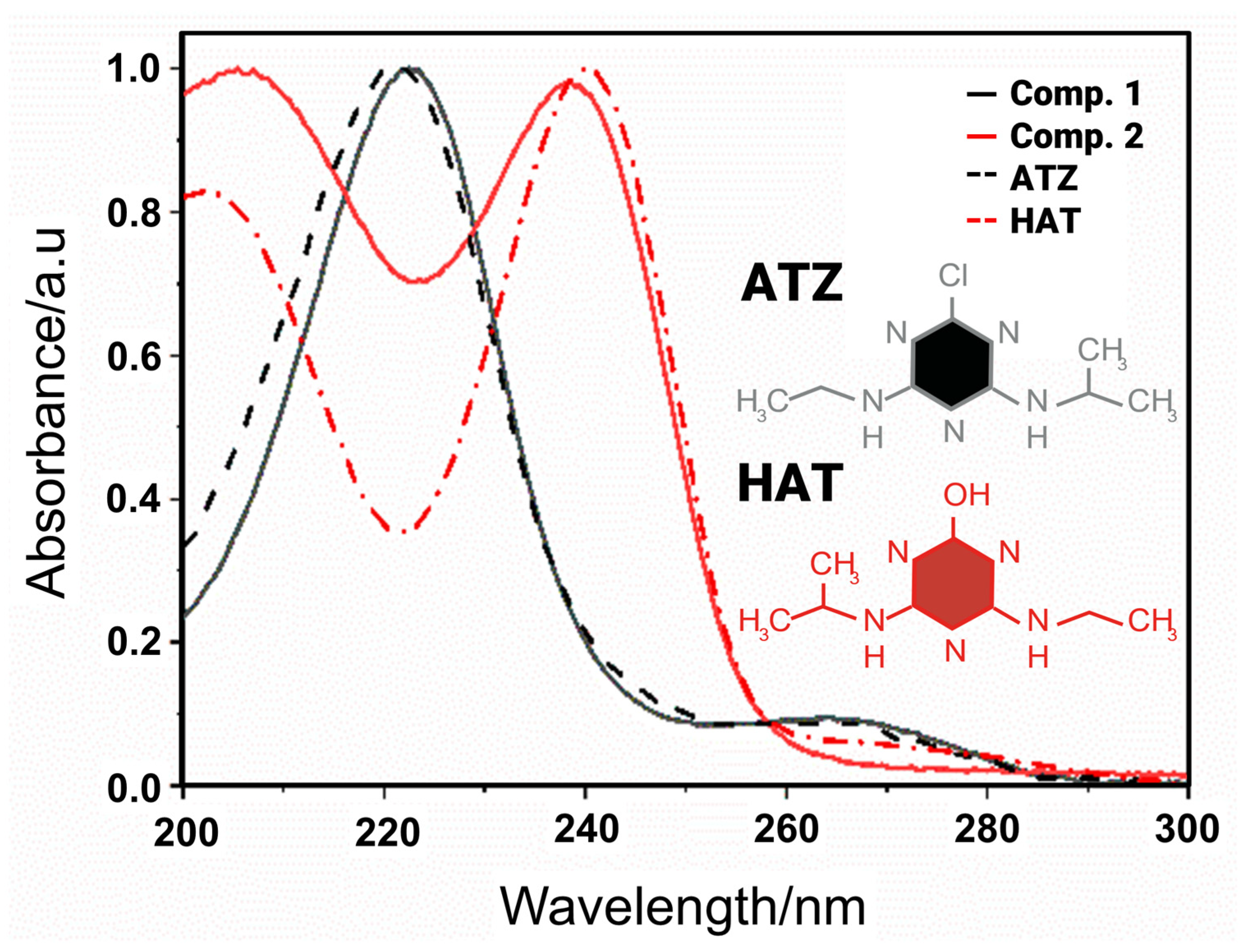 Catalysts 15 00643 g010