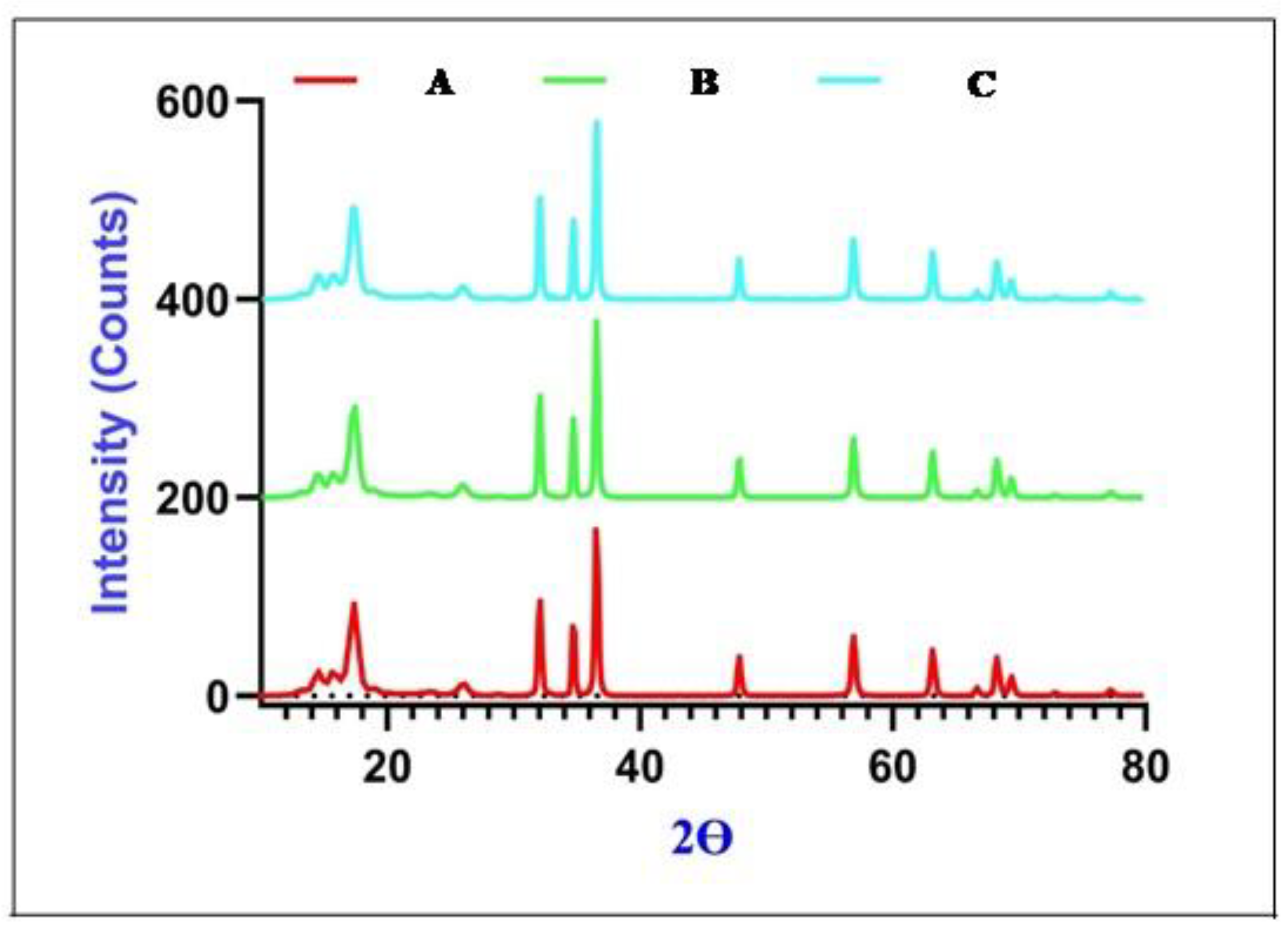 Catalysts 15 00644 g005