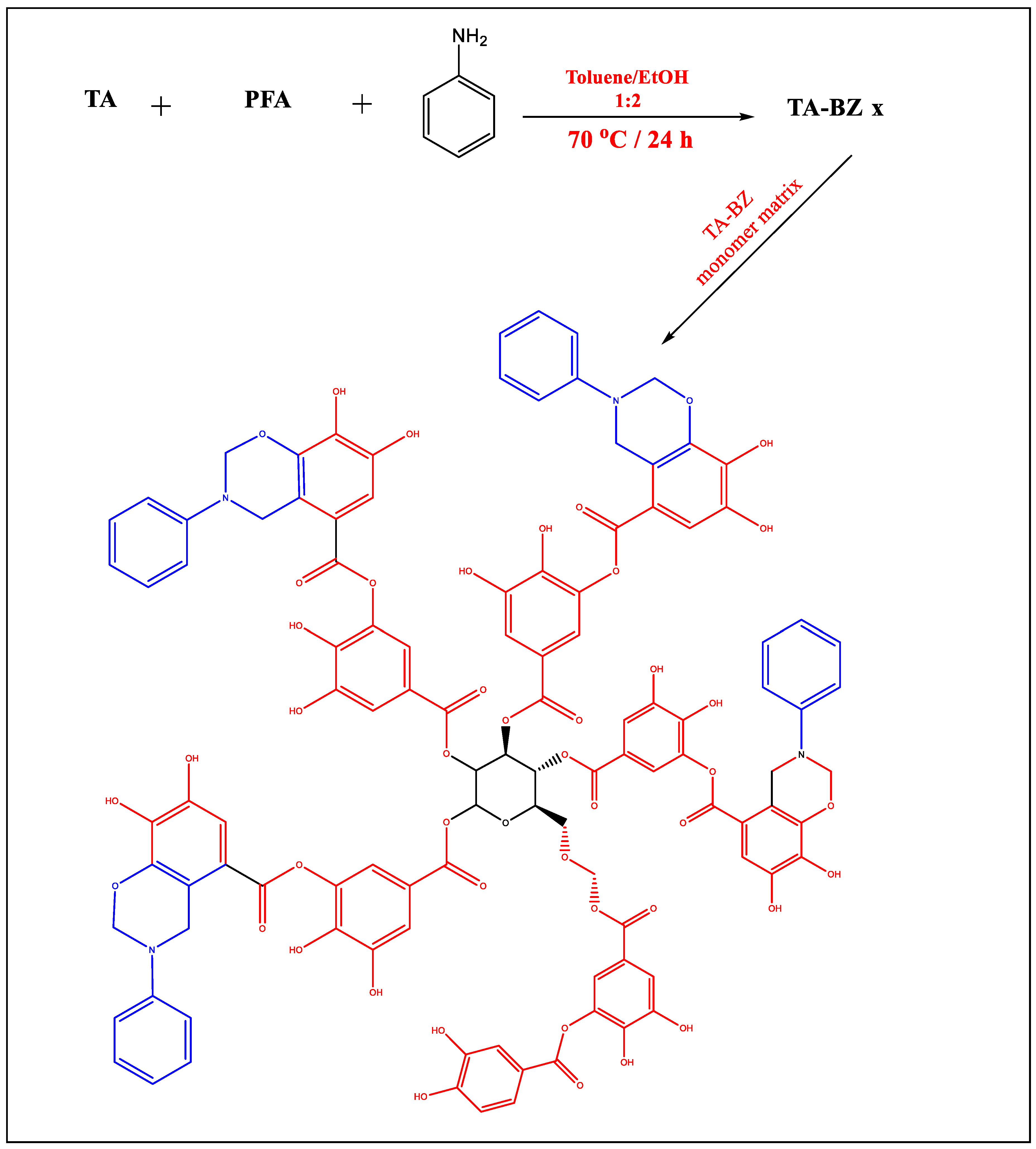 Catalysts 15 00644 sch001