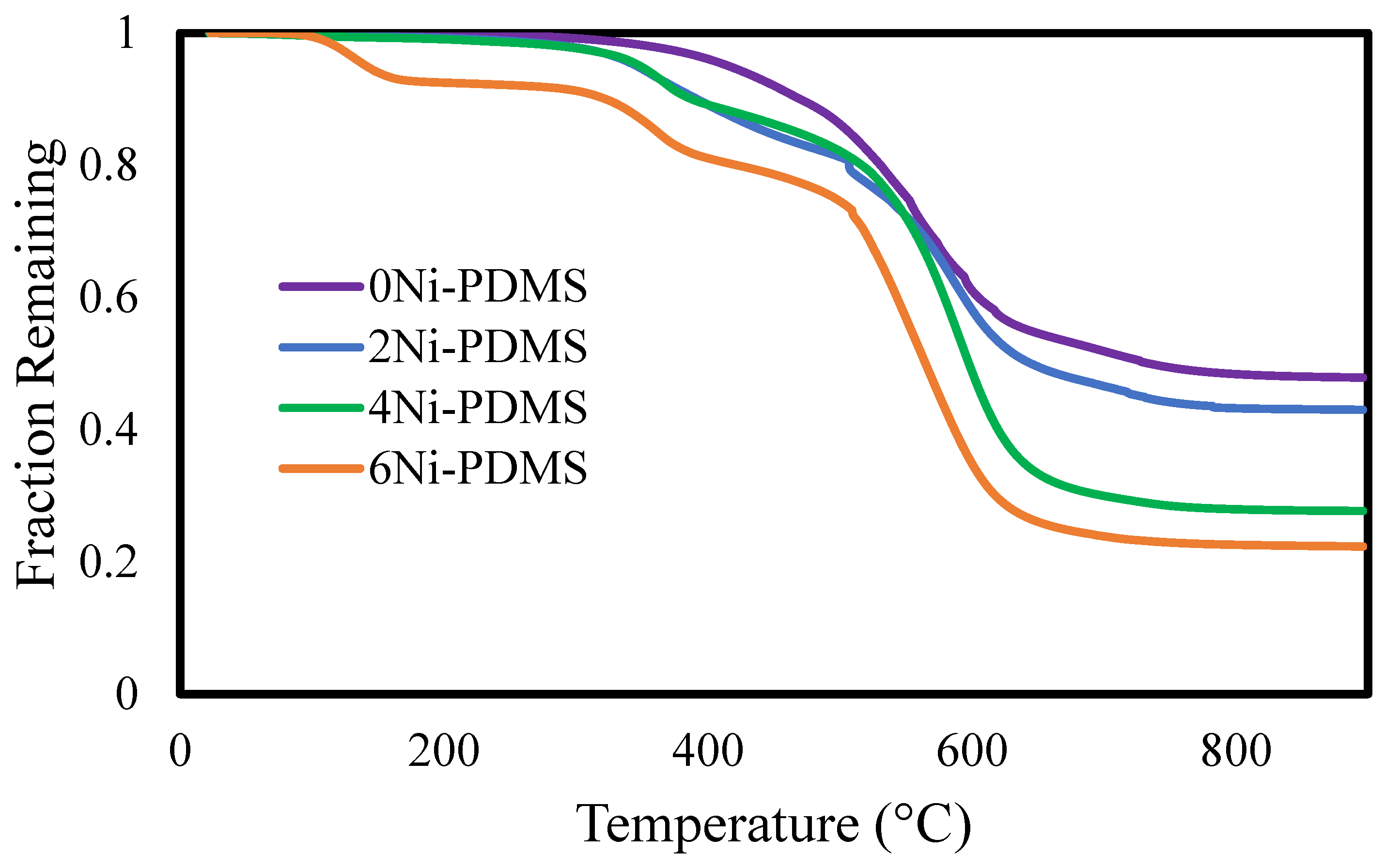 Catalysts 15 00645 g001
