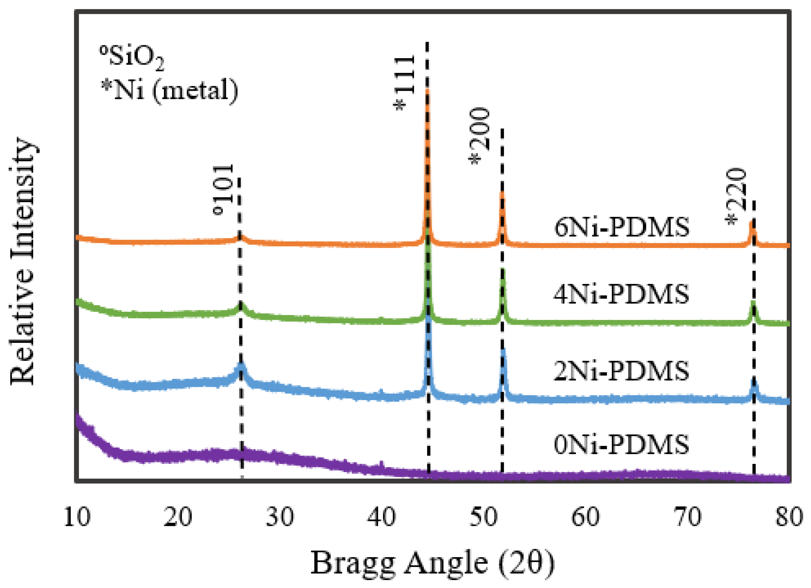 Catalysts 15 00645 g003