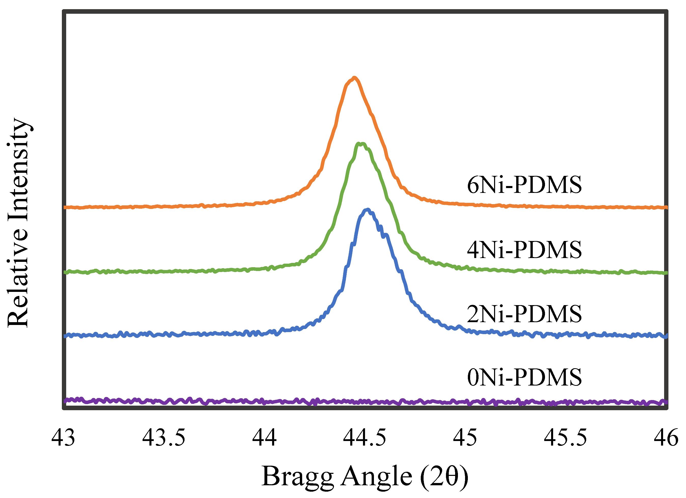 Catalysts 15 00645 g004