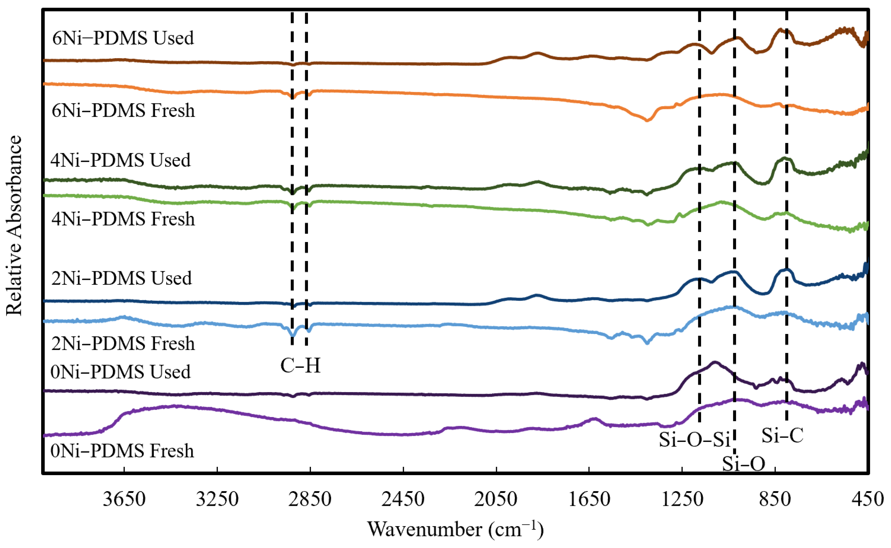 Catalysts 15 00645 g006
