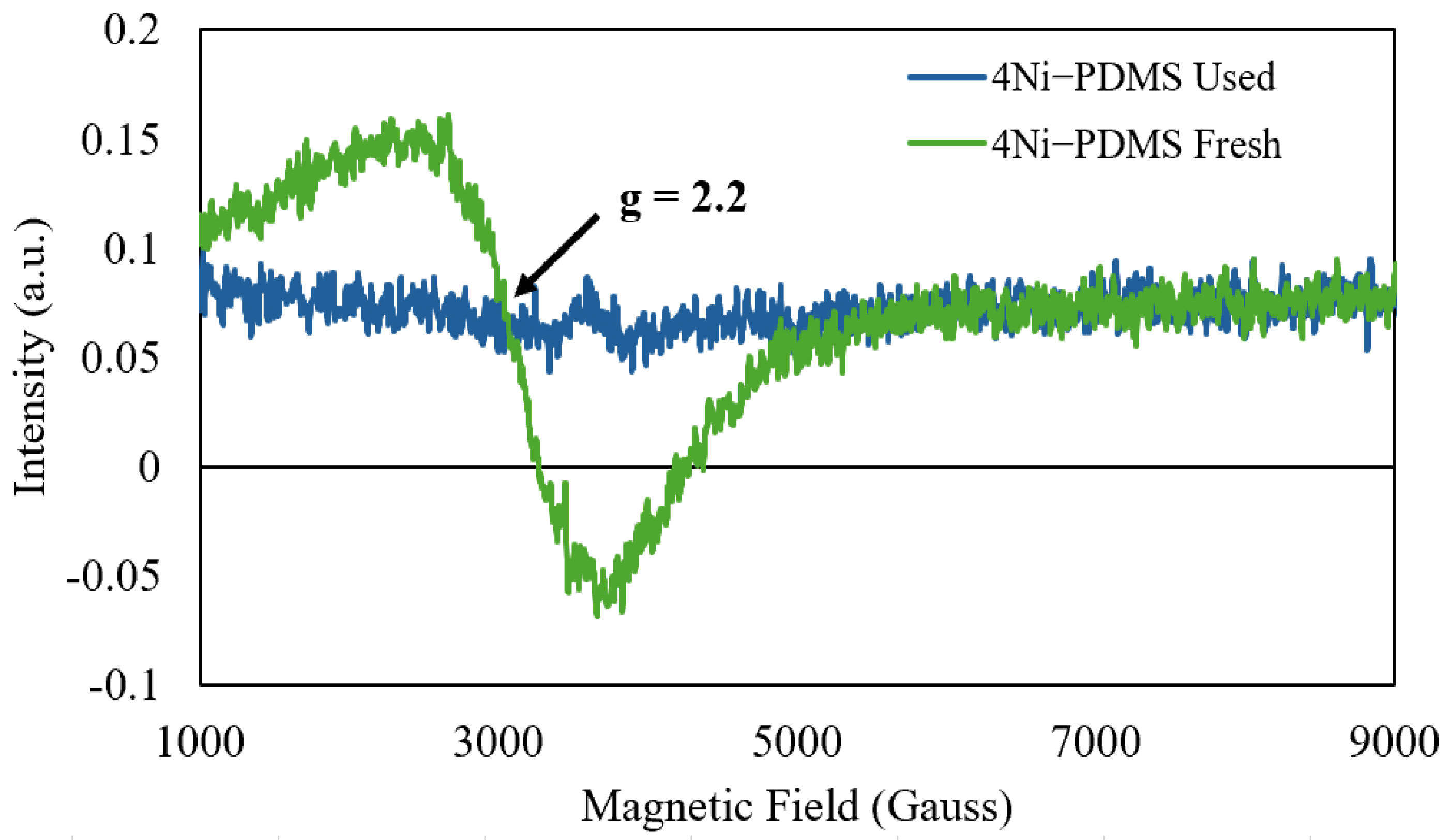 Catalysts 15 00645 g007