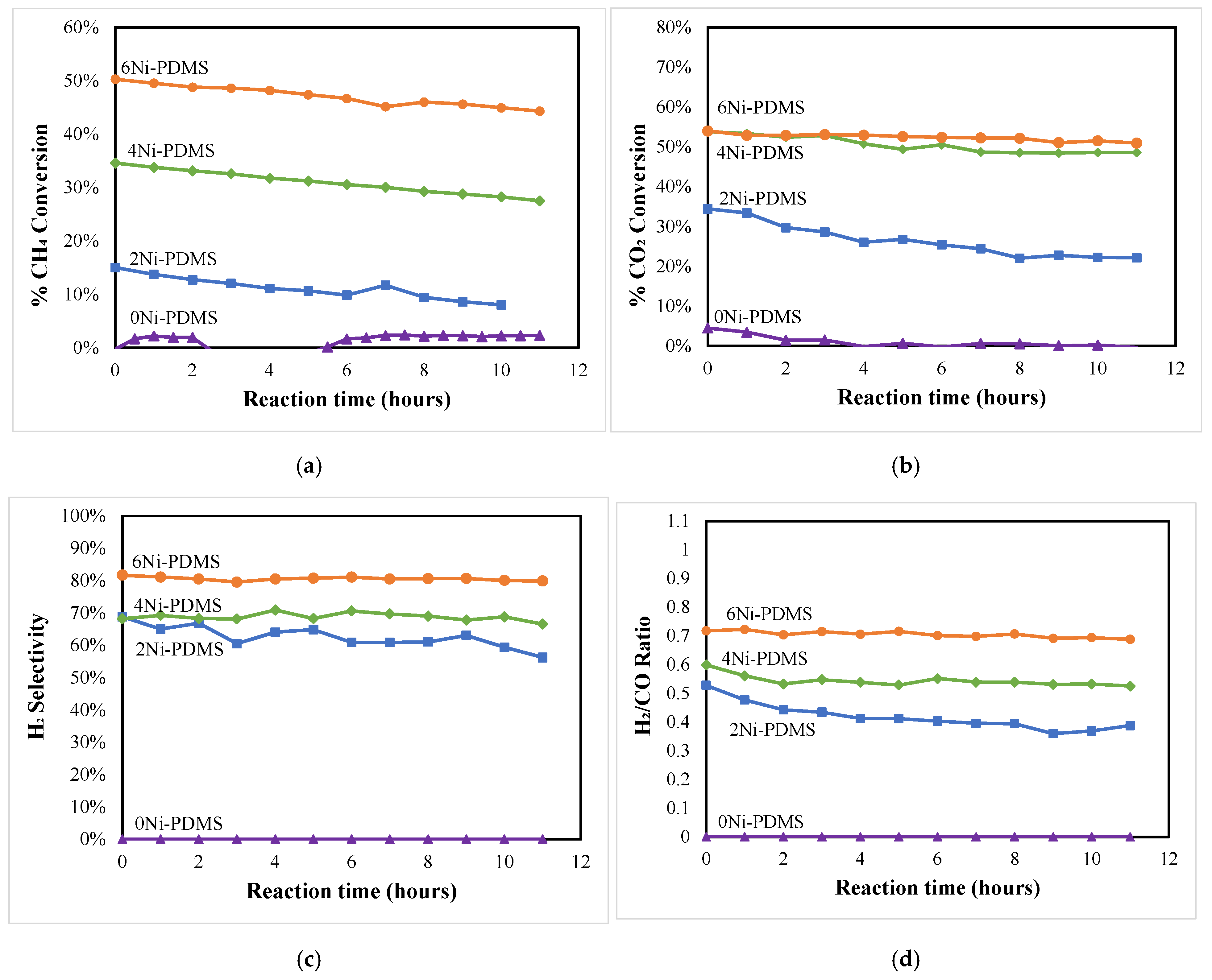 Catalysts 15 00645 g009