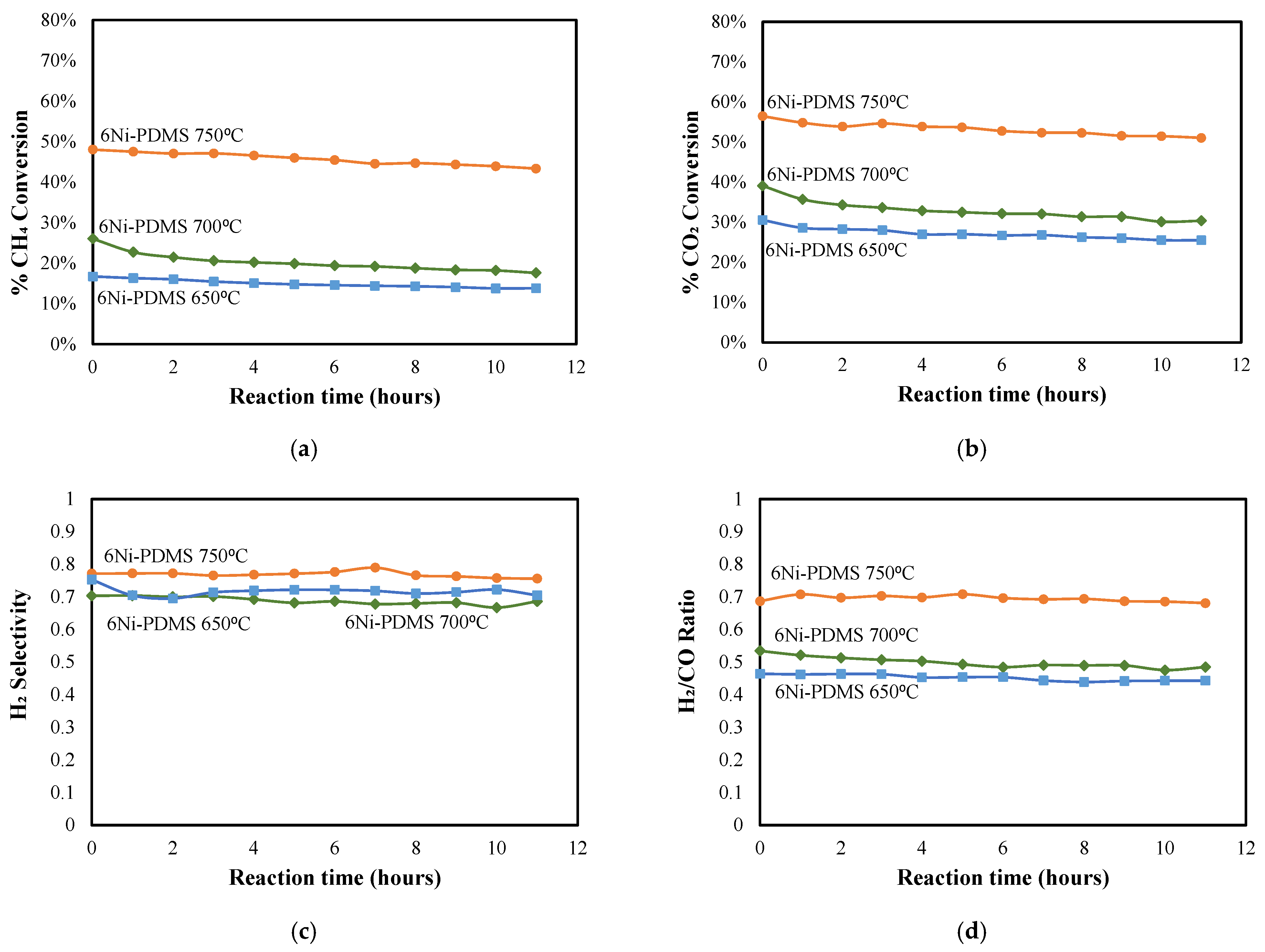Catalysts 15 00645 g011