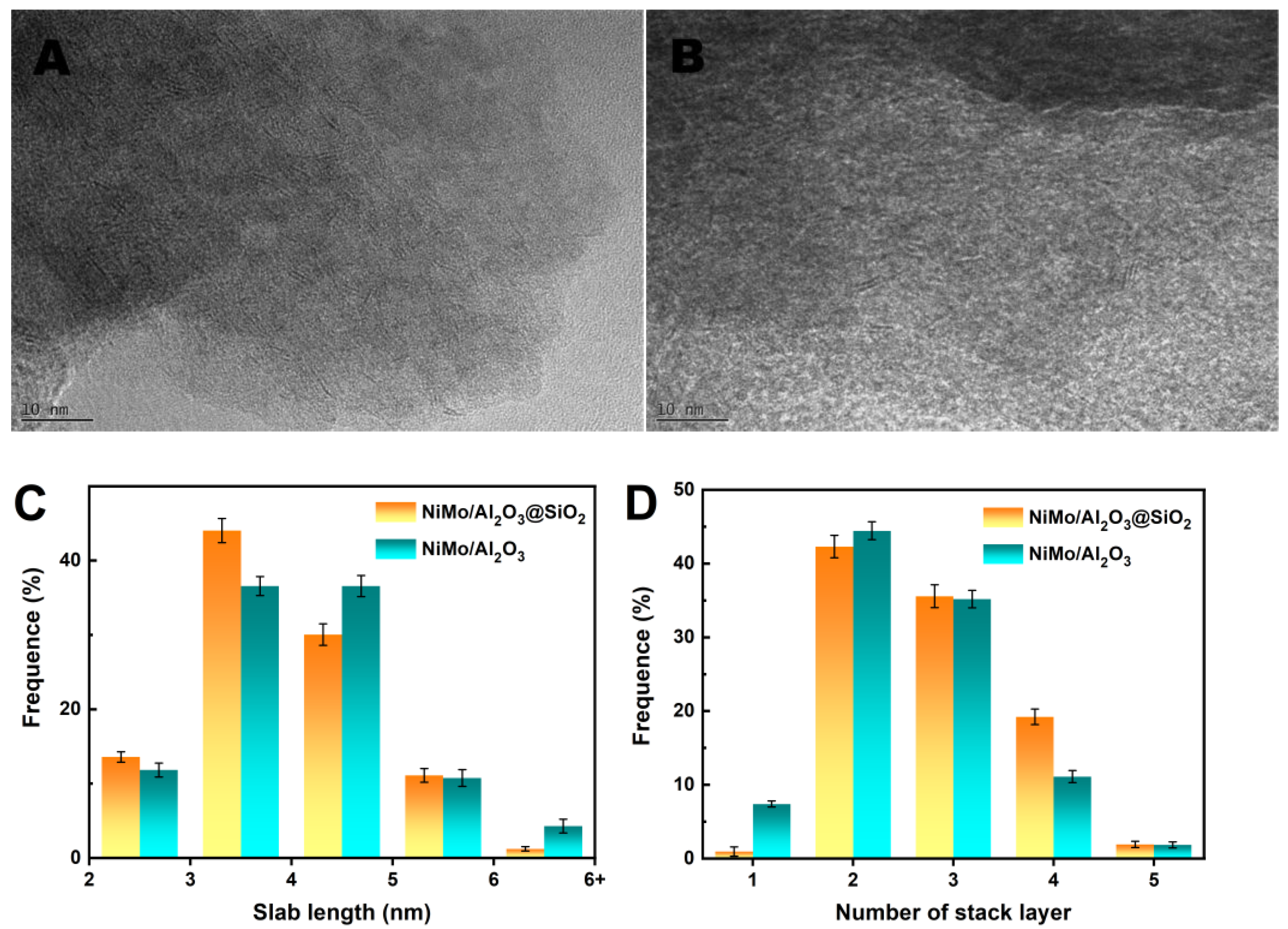 Catalysts 15 00646 g007