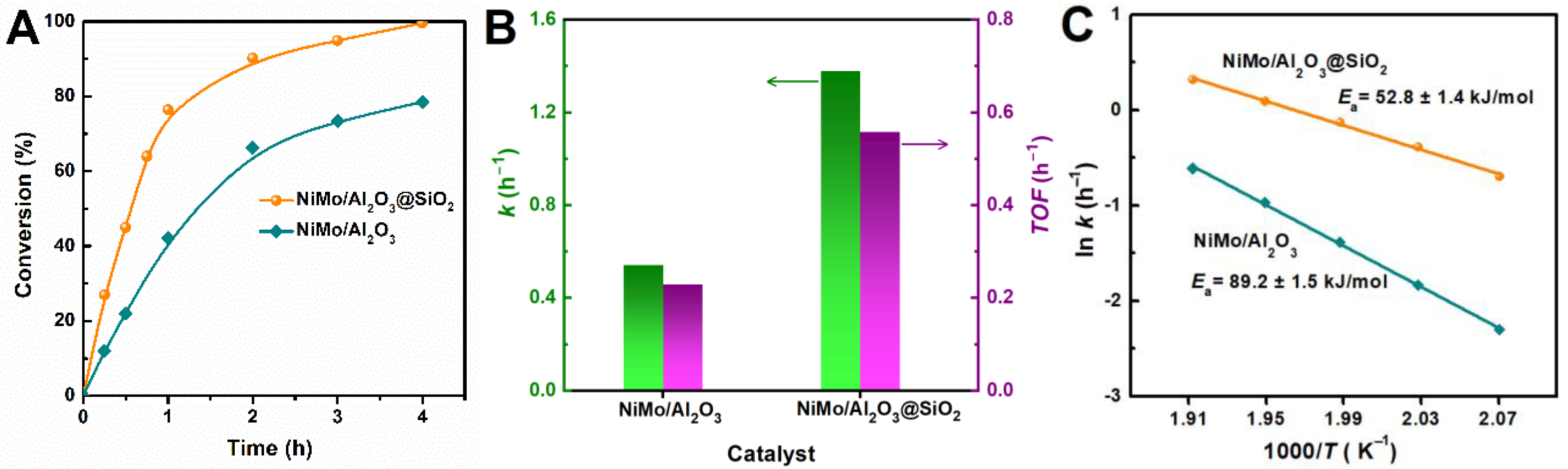 Catalysts 15 00646 g008