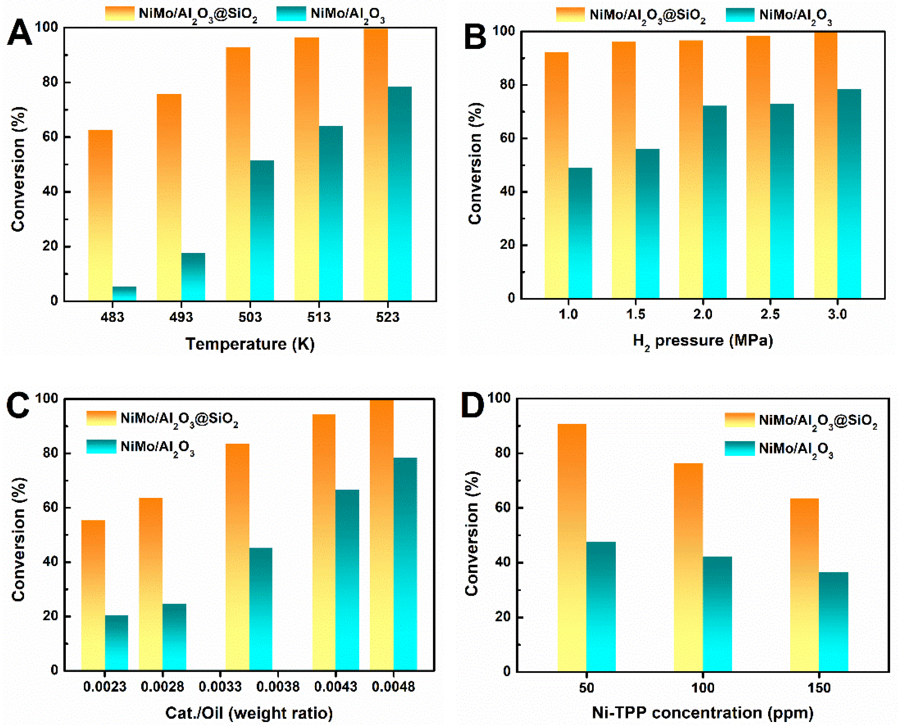 Catalysts 15 00646 g009