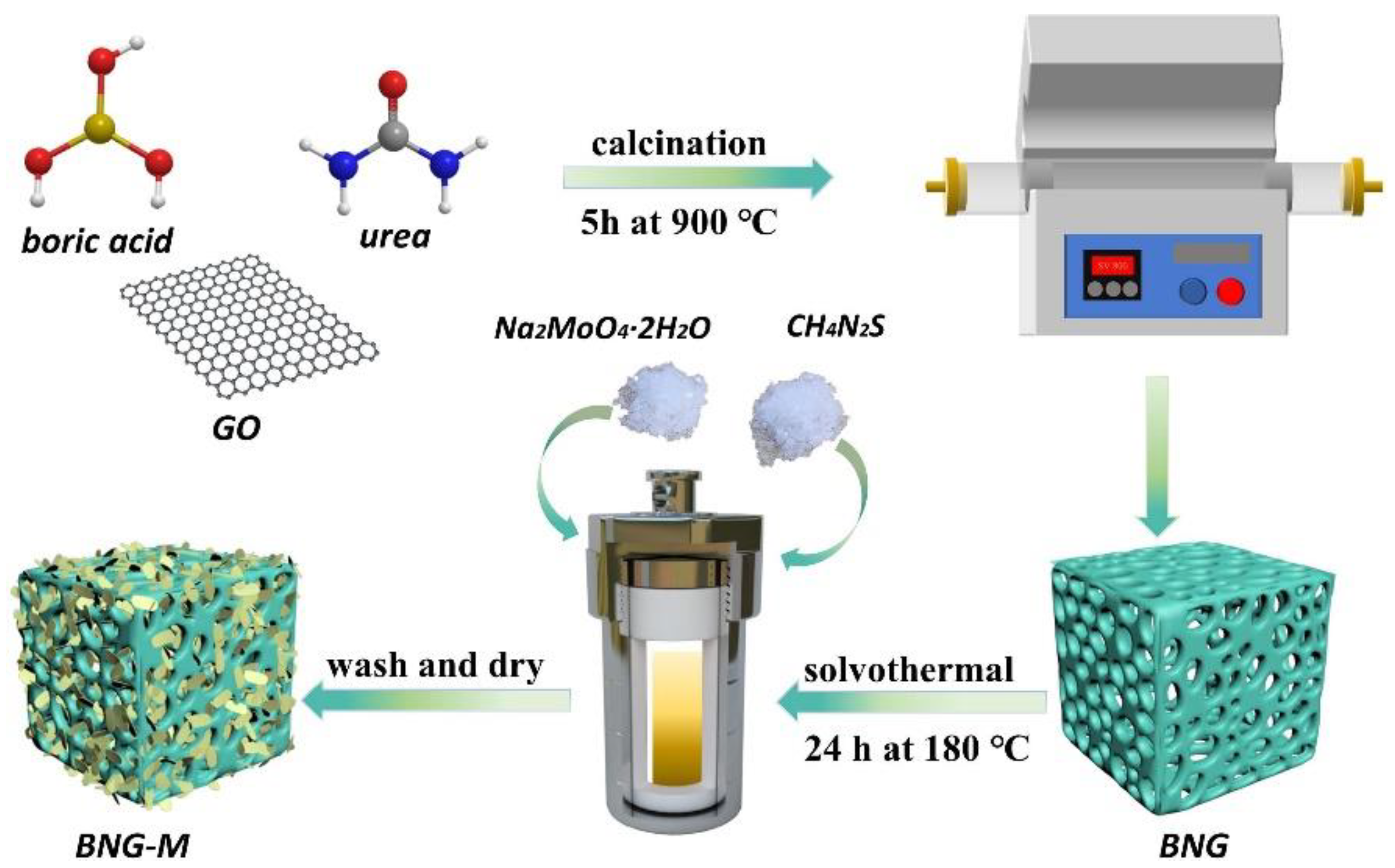 Catalysts 15 00648 g003