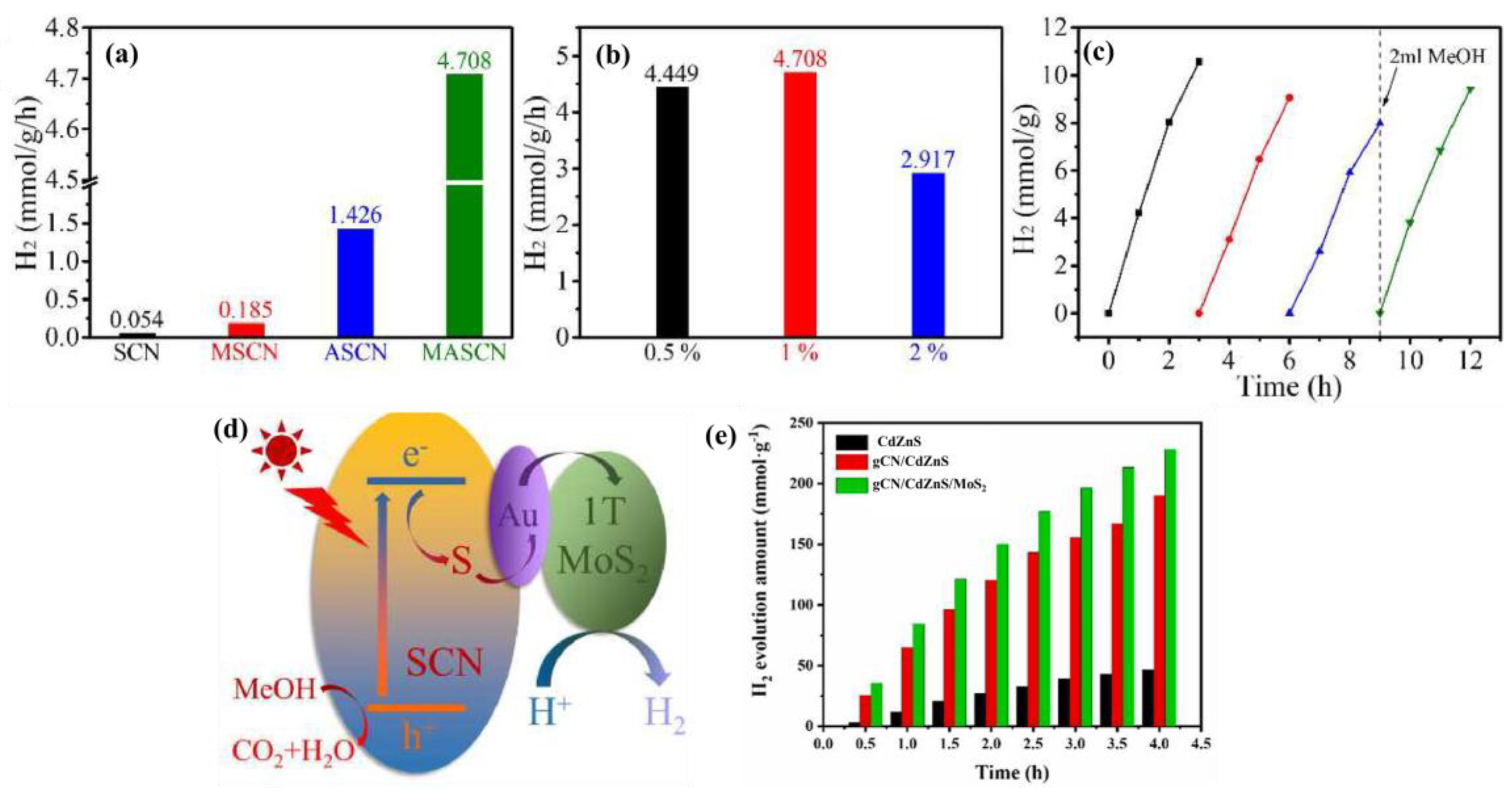 Catalysts 15 00648 g004