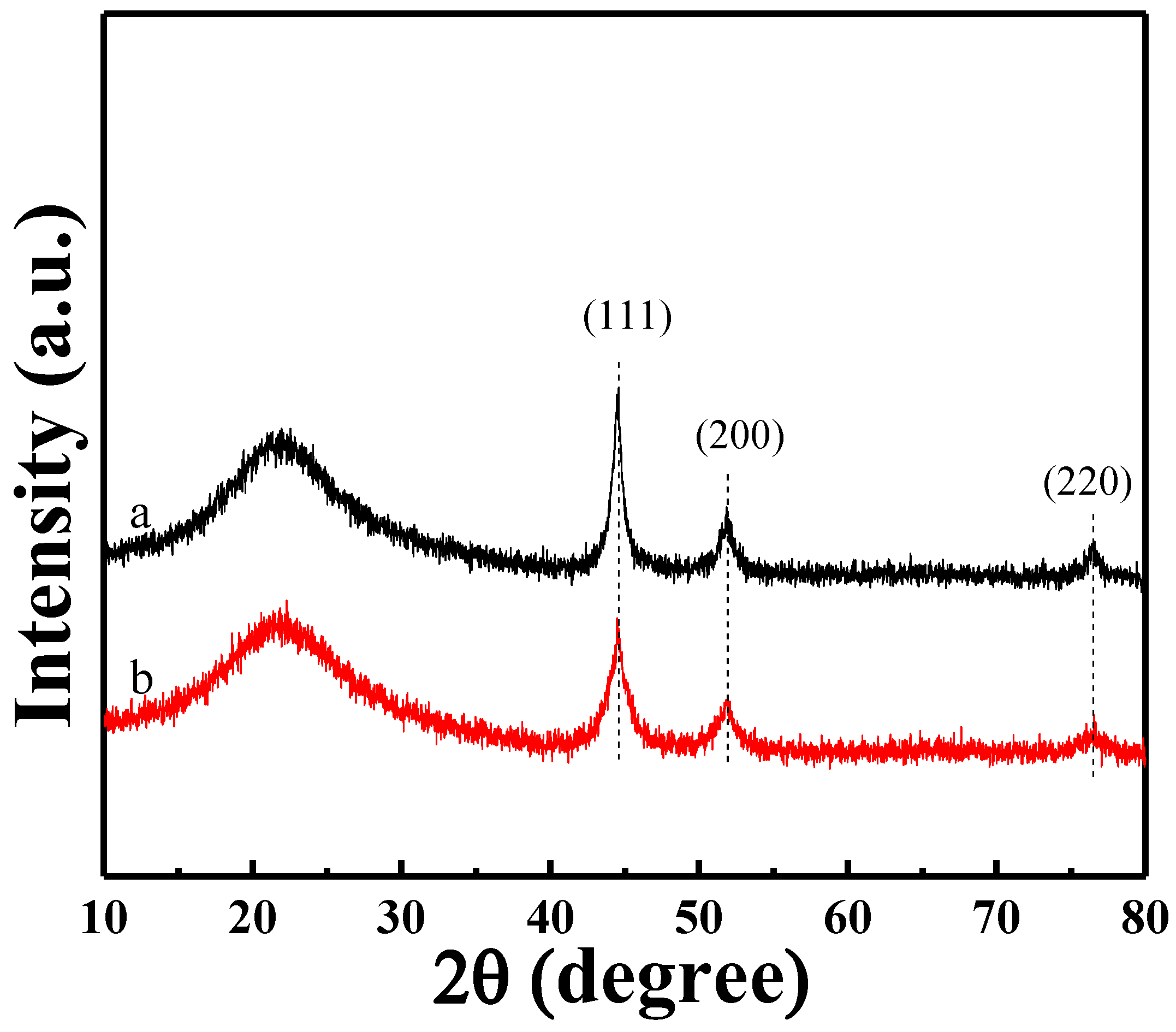 Catalysts 15 00649 g002