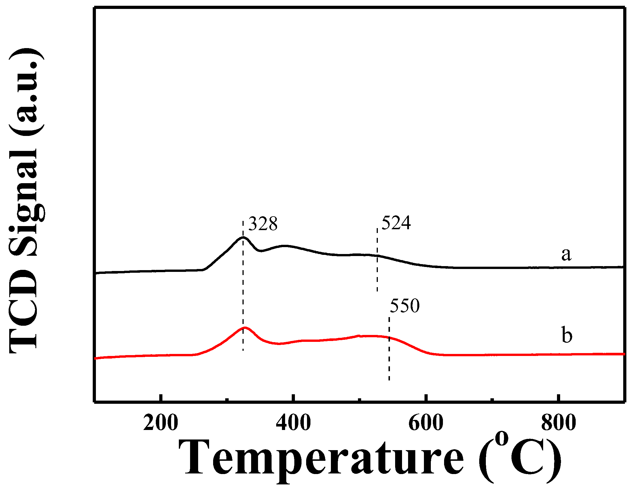 Catalysts 15 00649 g004