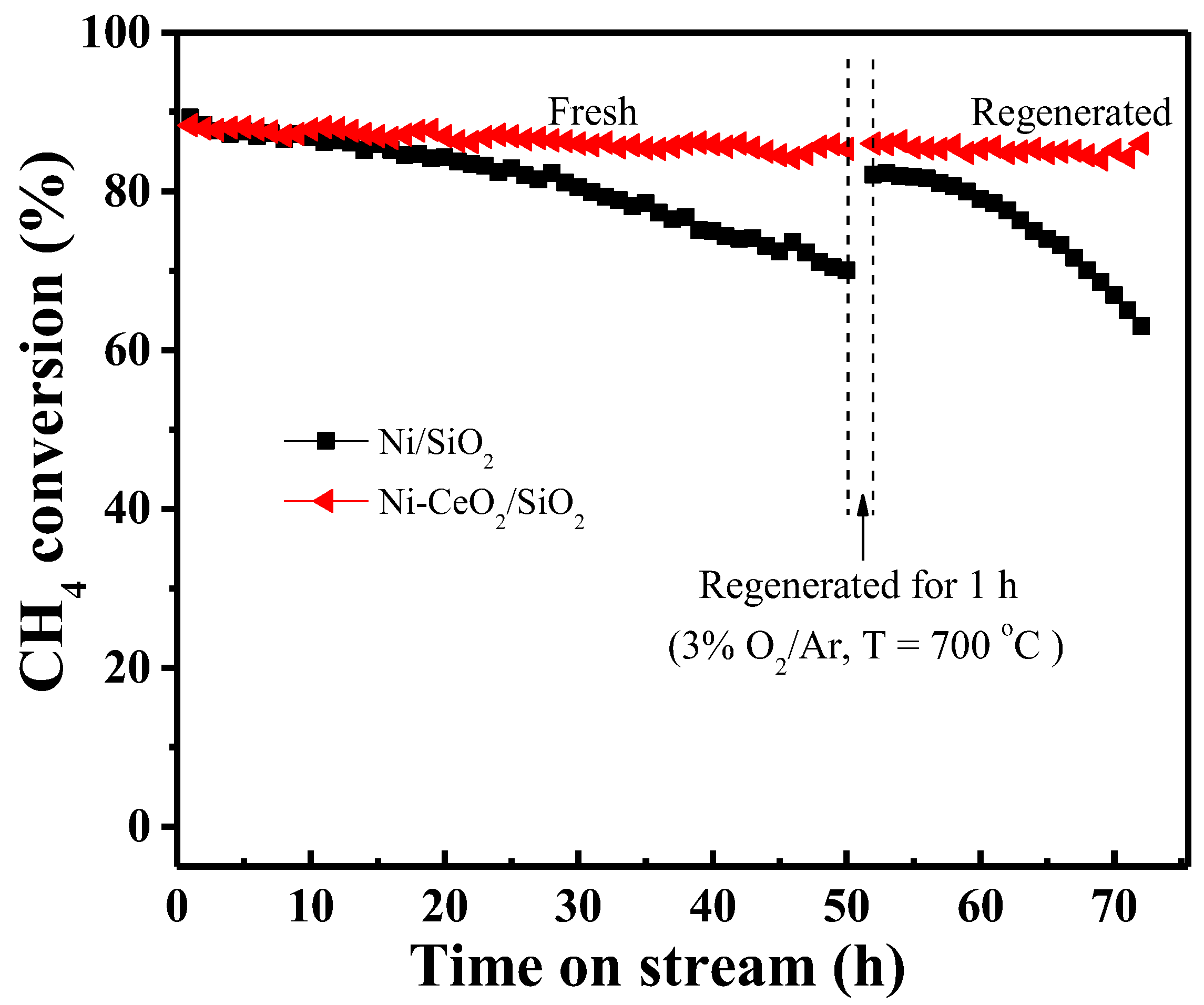 Catalysts 15 00649 g009