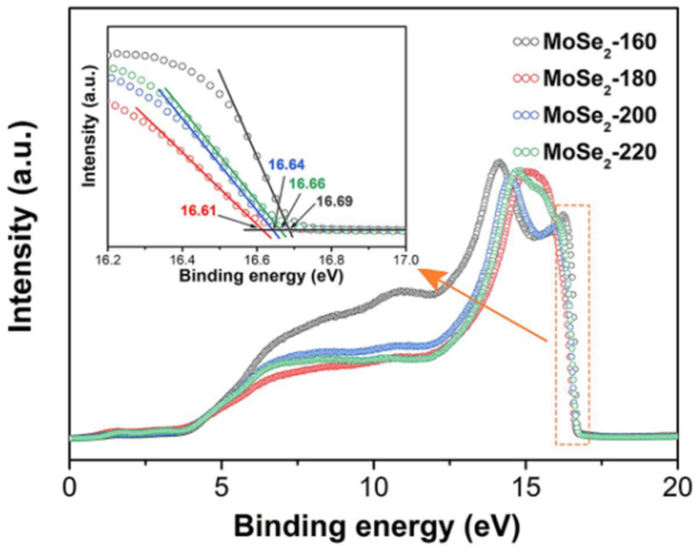 Catalysts 15 00651 g003