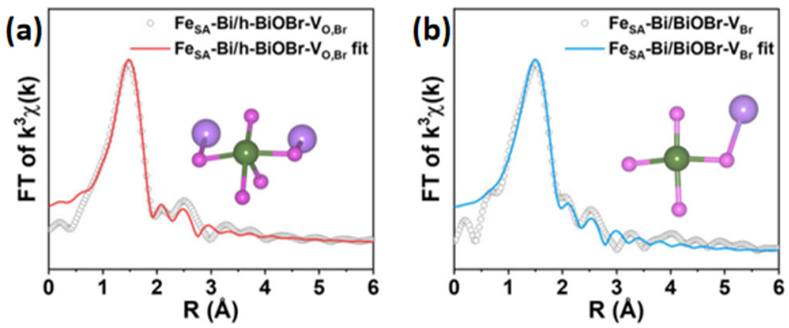 Catalysts 15 00651 g006