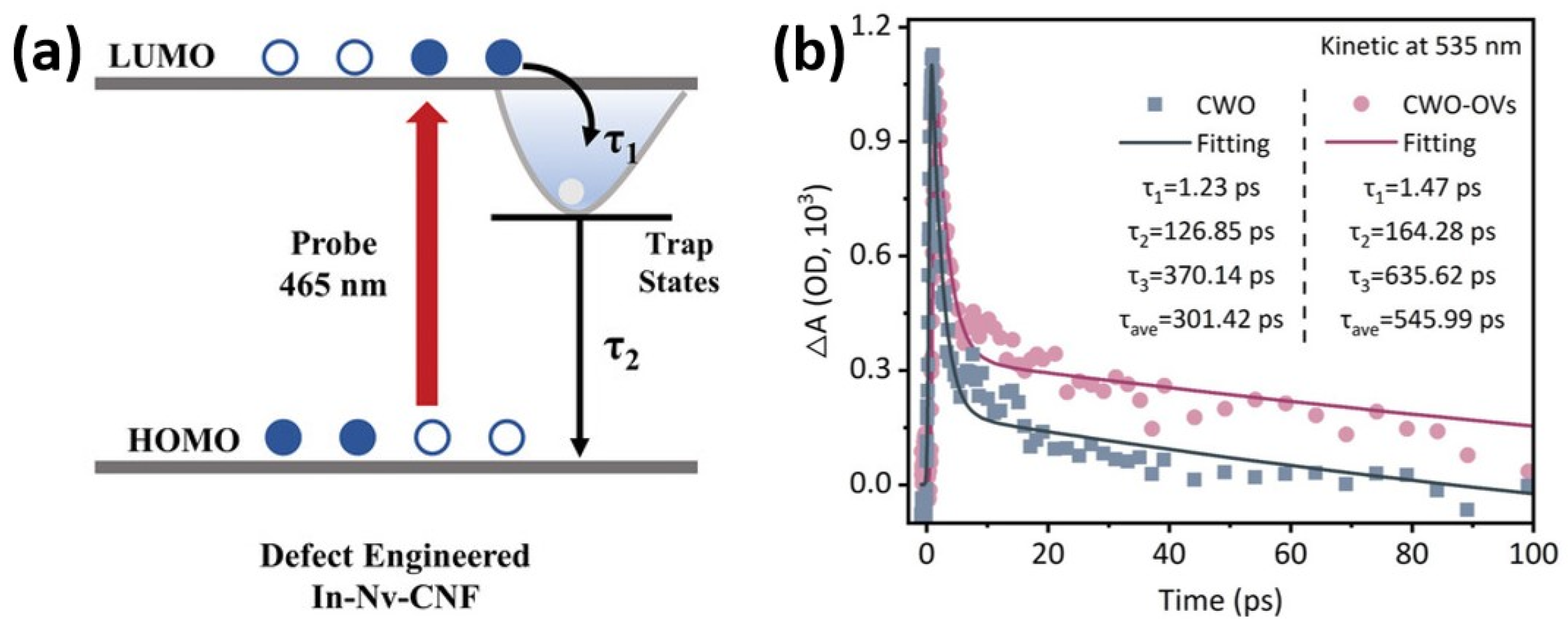 Catalysts 15 00651 g008