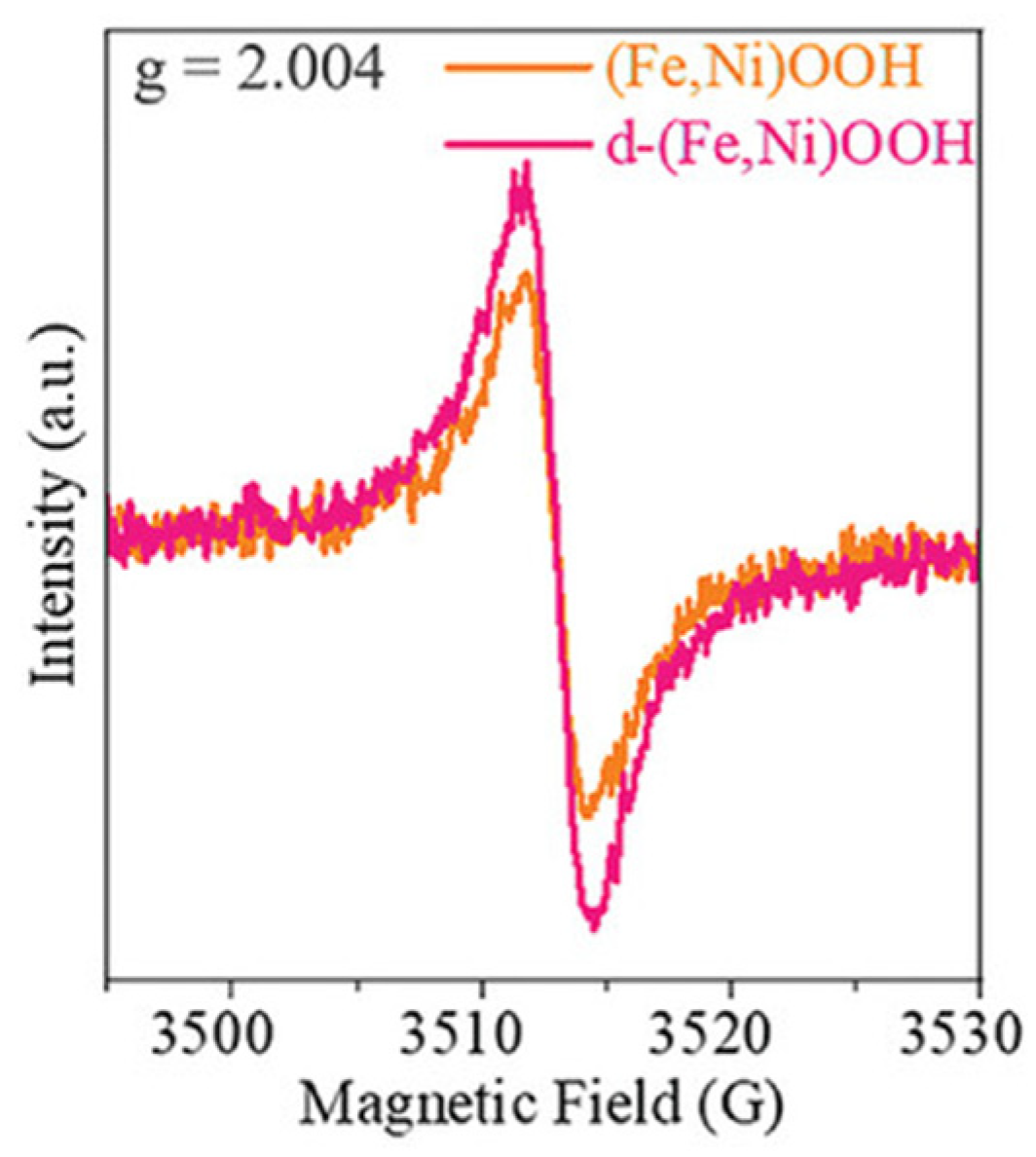 Catalysts 15 00651 g012