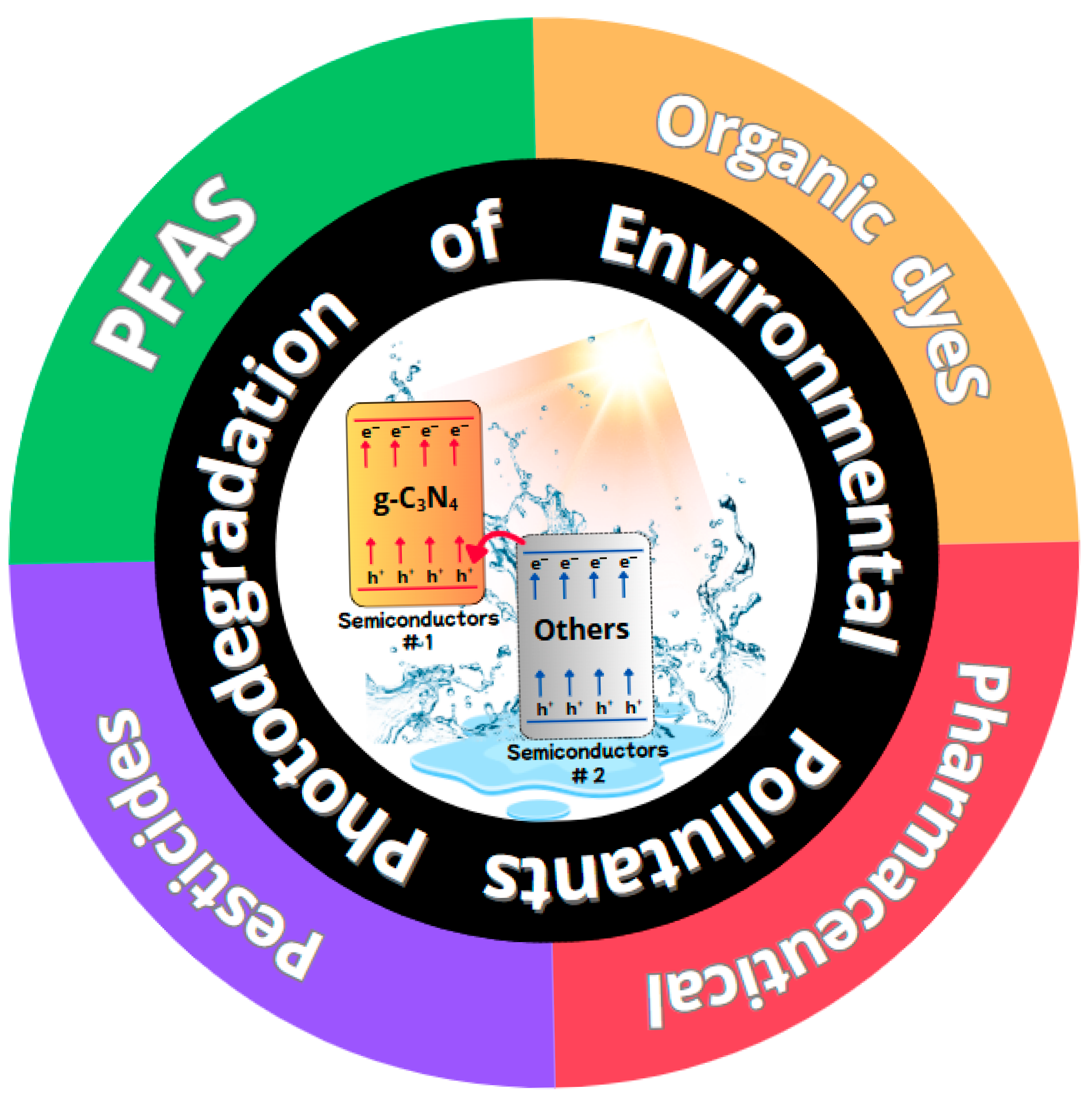 Catalysts 15 00653 g001