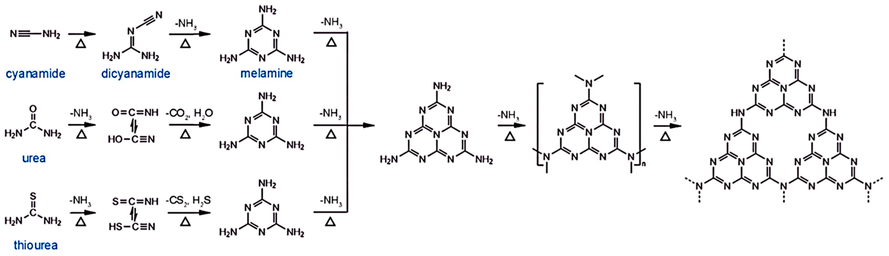 Catalysts 15 00653 g003